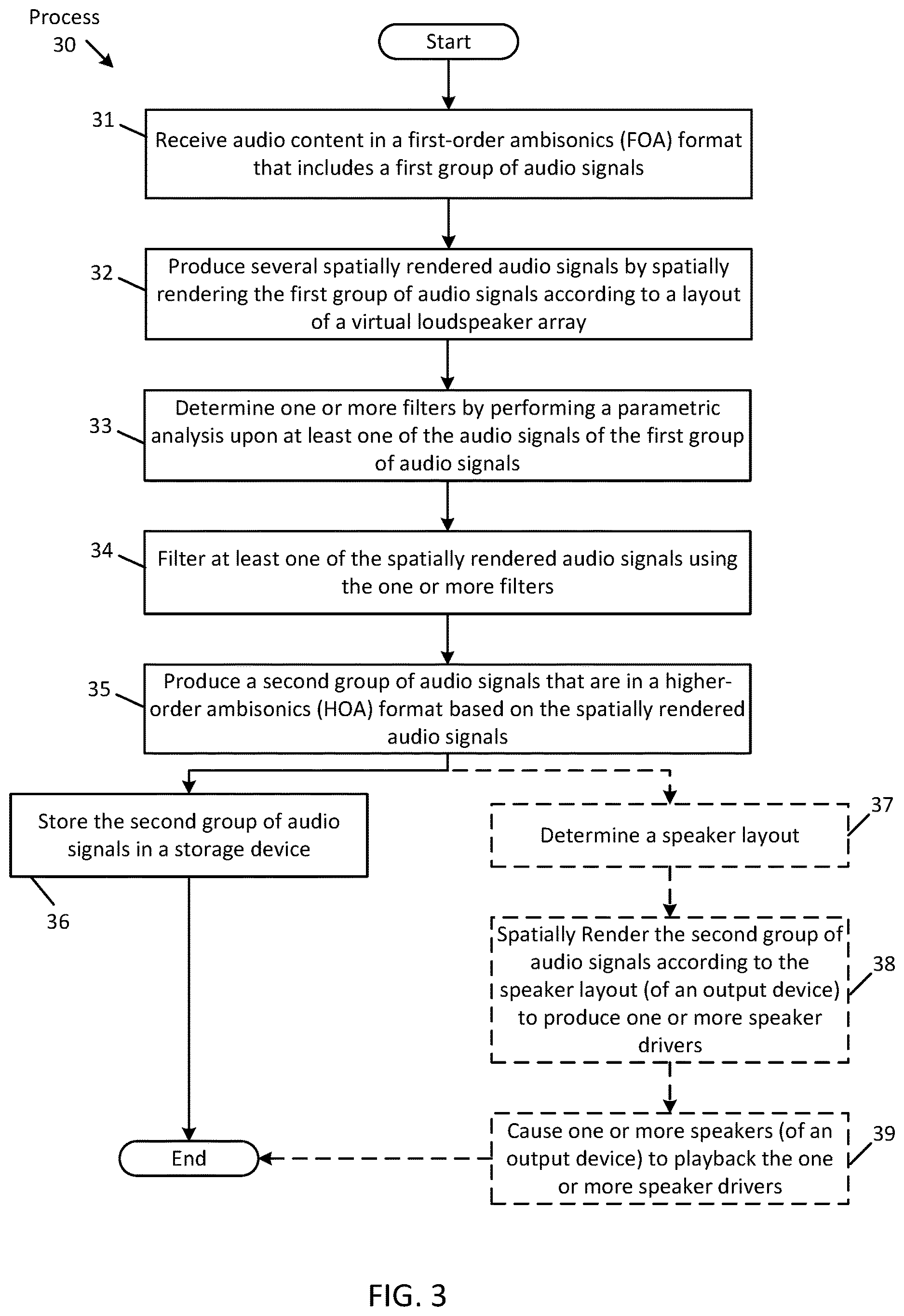 Patent US12614555 Figure 3 – Method and system for producing an augmented ambisonic format
