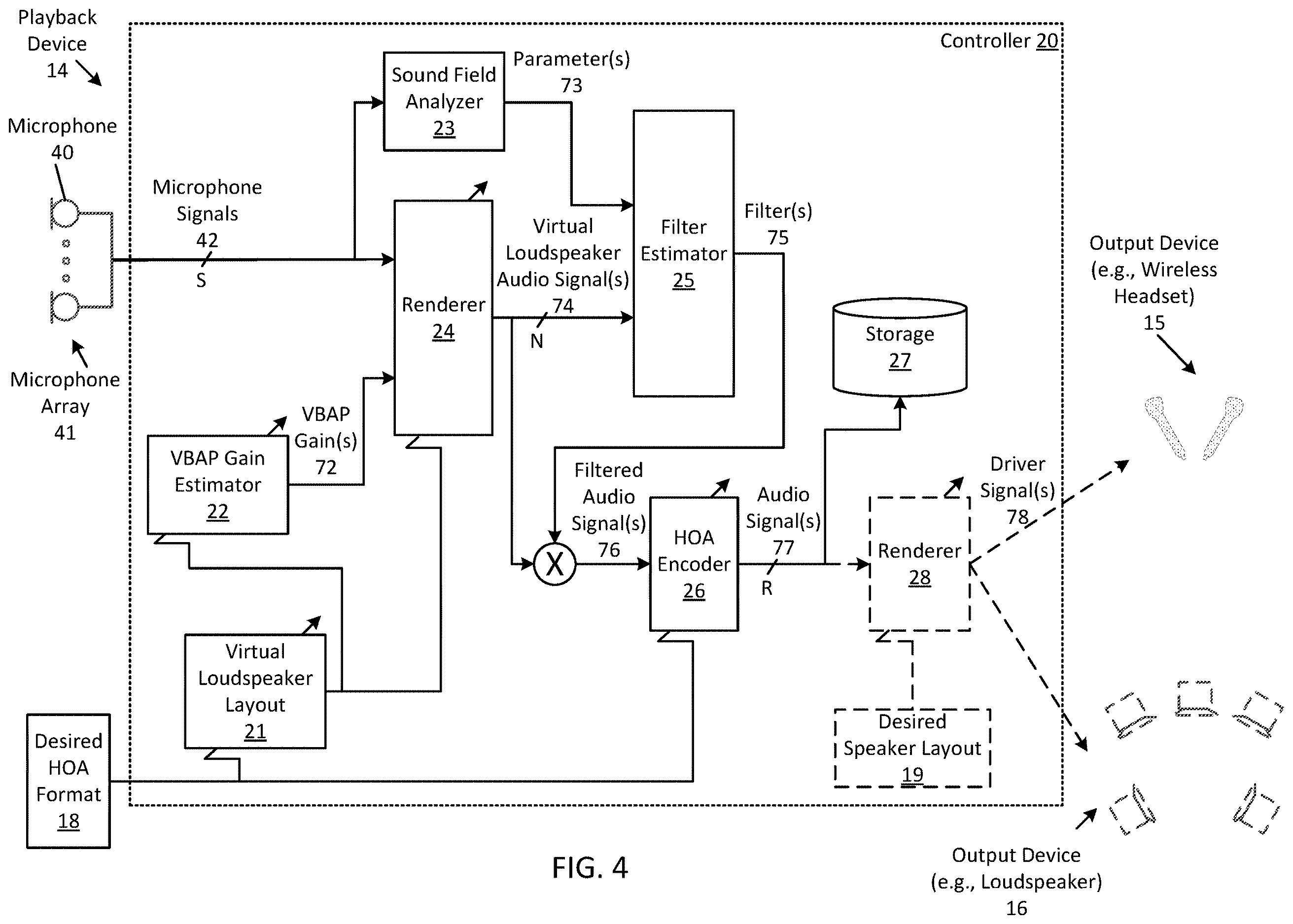 Patent US12614555 Figure 4 – Method and system for producing an augmented ambisonic format