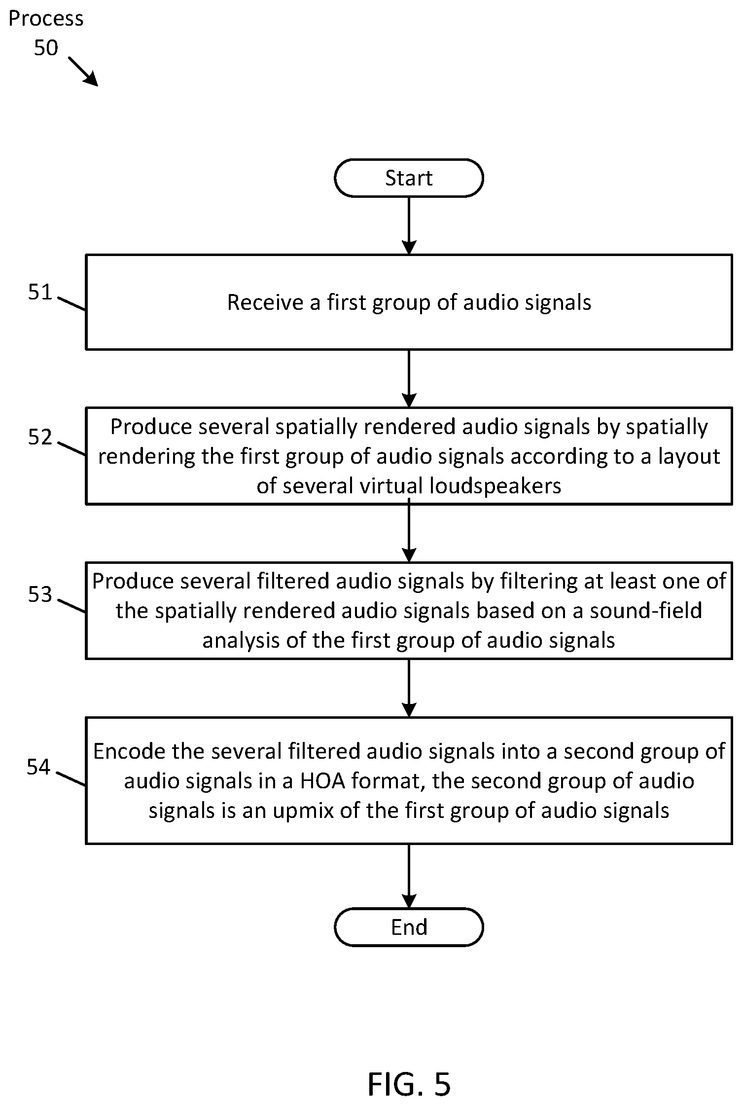 Patent US12614555 Figure 5 – Method and system for producing an augmented ambisonic format
