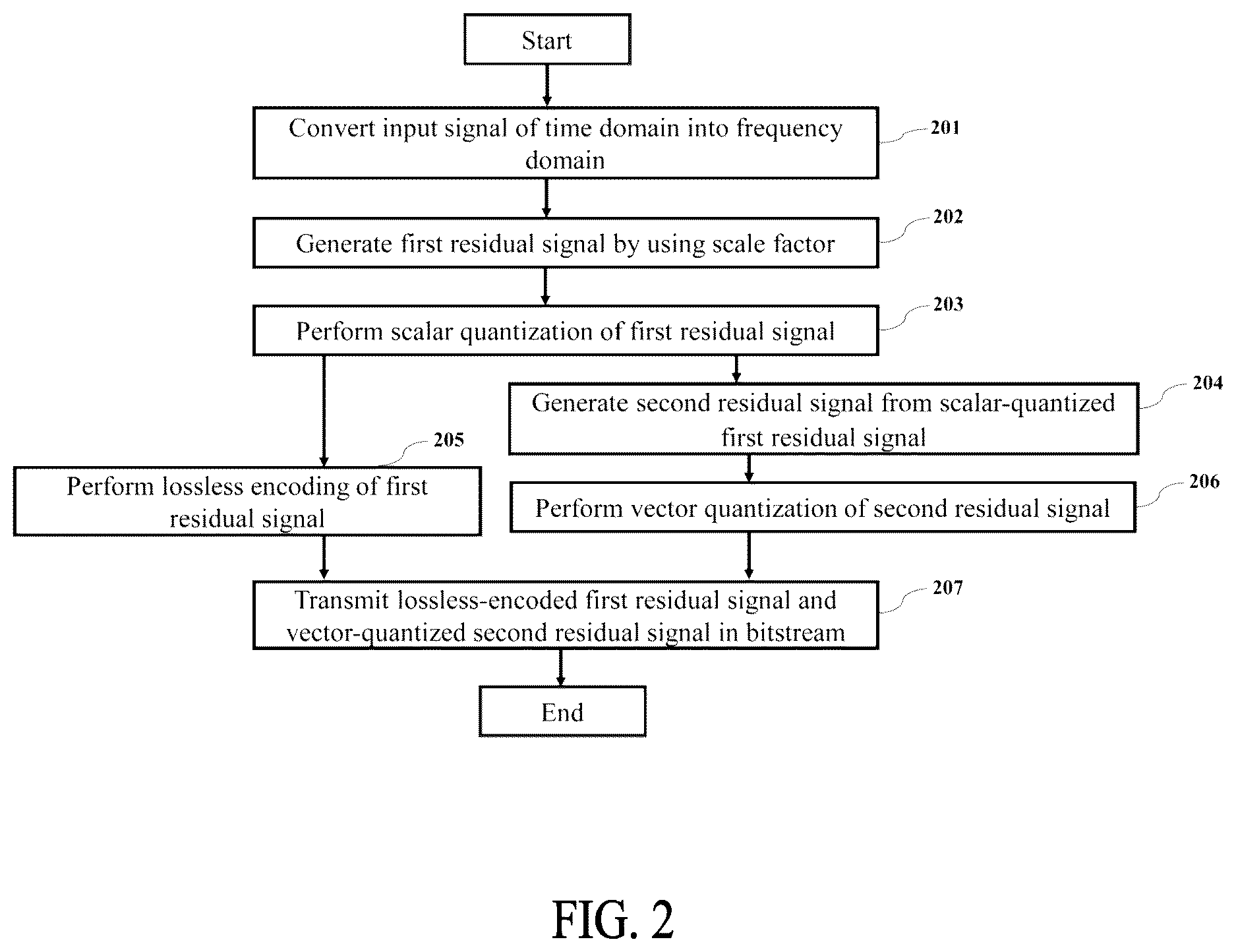 Patent US12614556 Figure 2 – Encoding method, encoding device, decoding method, and decoding device using scalar quantization and vector quantization