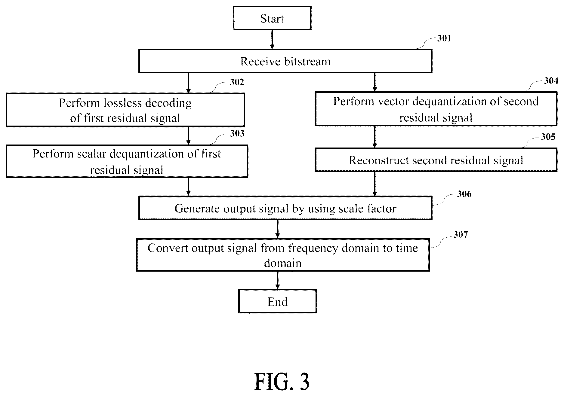 Patent US12614556 Figure 3 – Encoding method, encoding device, decoding method, and decoding device using scalar quantization and vector quantization
