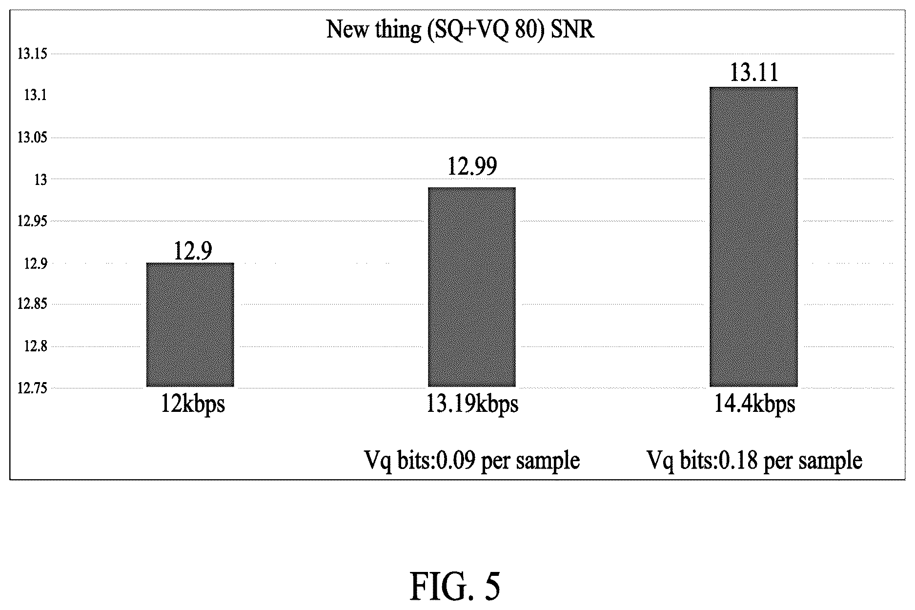 Patent US12614556 Figure 5 – Encoding method, encoding device, decoding method, and decoding device using scalar quantization and vector quantization