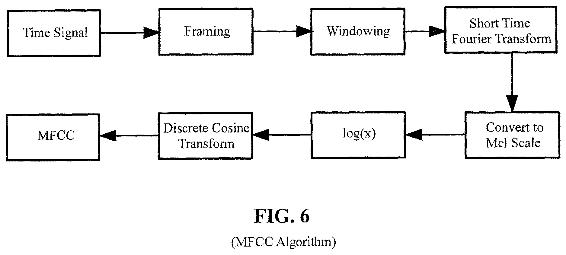Patent US12614557 Figure 7 – System for detecting microphone communications made under stress, and for mitigating propagation of stressed voice communications