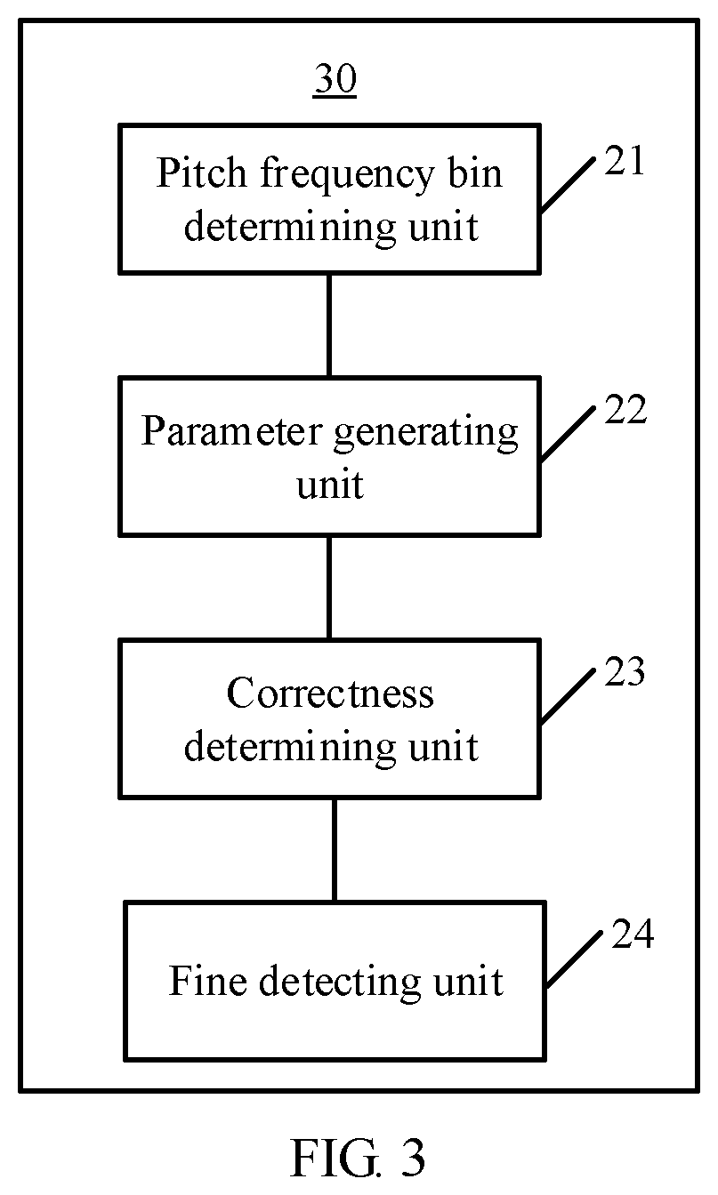 Patent US12614558 Figure 2 – Method and apparatus for detecting correctness of pitch period
