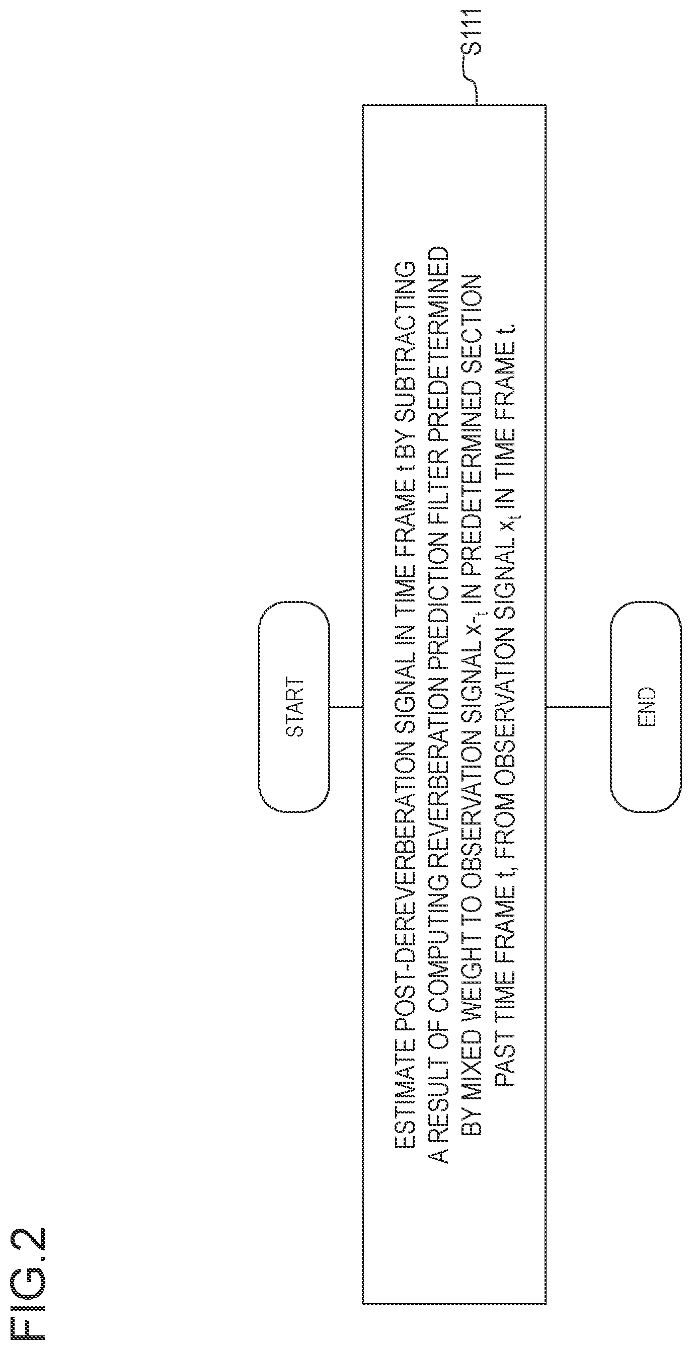 Patent US12614560 Figure 2 – Reverberation removal device, parameter estimation device, reverberation removal method, parameter estimation method, and program