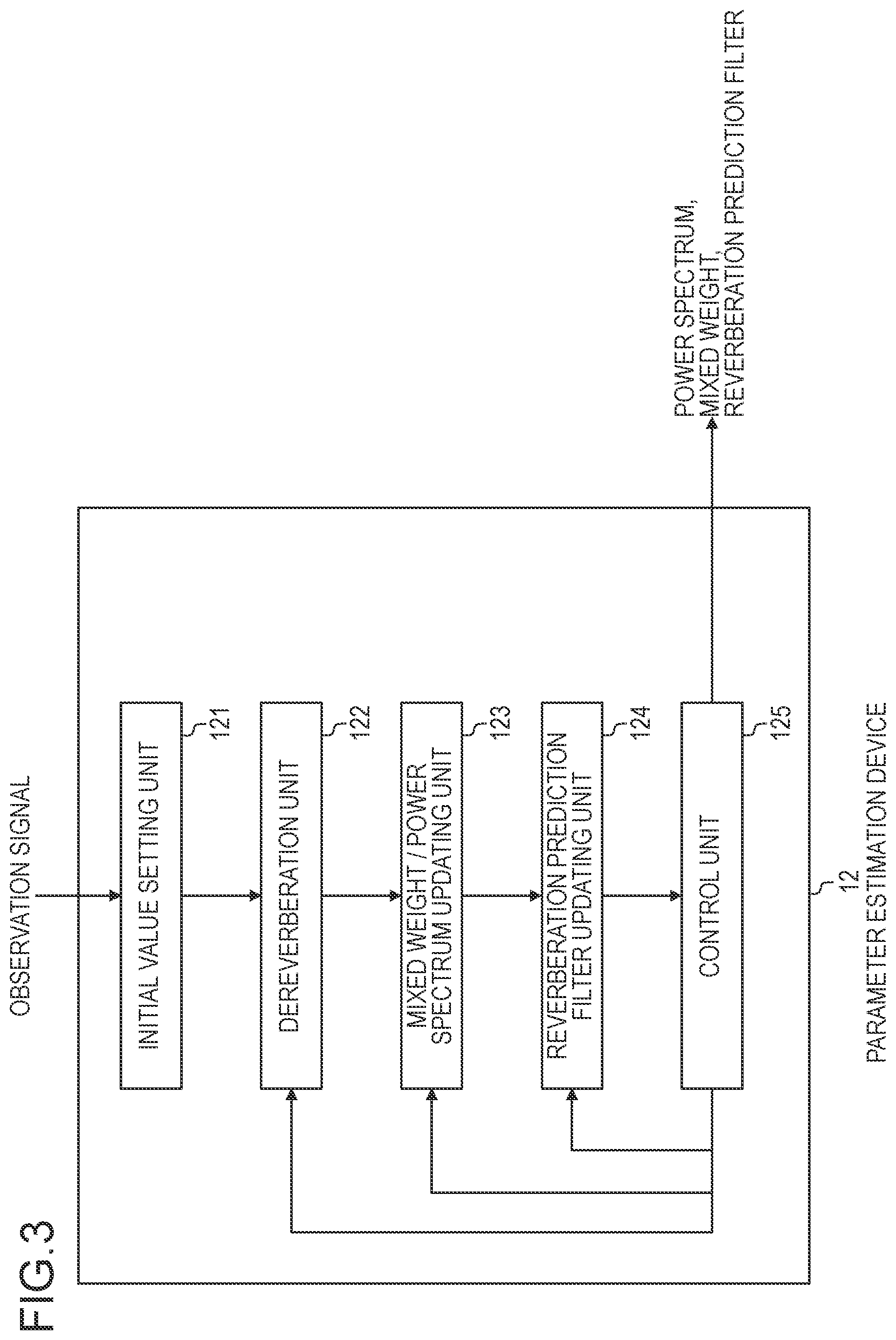 Patent US12614560 Figure 3 – Reverberation removal device, parameter estimation device, reverberation removal method, parameter estimation method, and program