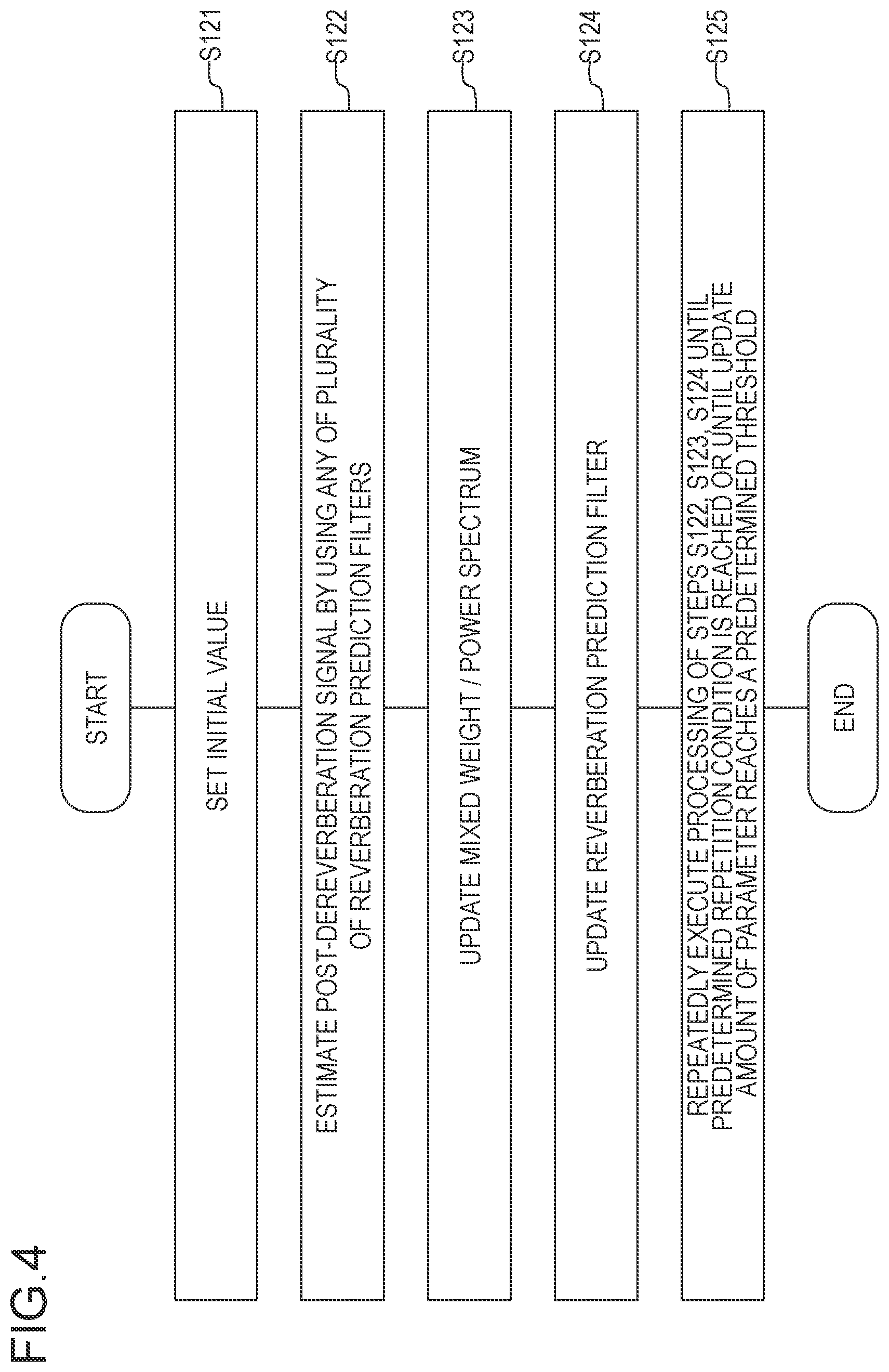 Patent US12614560 Figure 4 – Reverberation removal device, parameter estimation device, reverberation removal method, parameter estimation method, and program