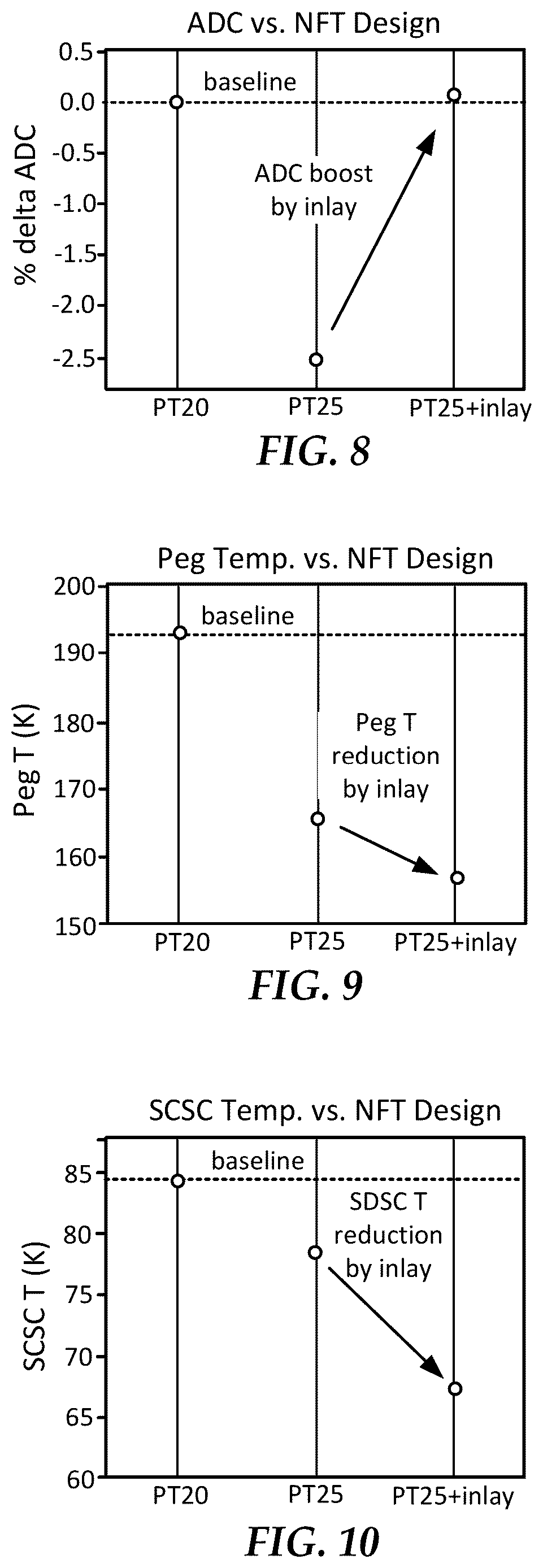 Patent US12614561 Figure 5 – Energy-assisted recording near-field transducer with inlay to improve coupling efficiency