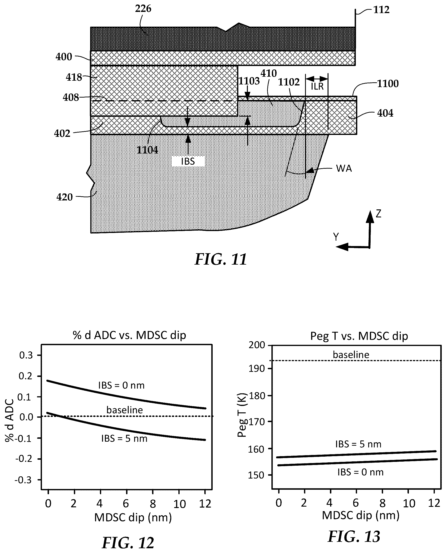 Patent US12614561 Figure 6 – Energy-assisted recording near-field transducer with inlay to improve coupling efficiency
