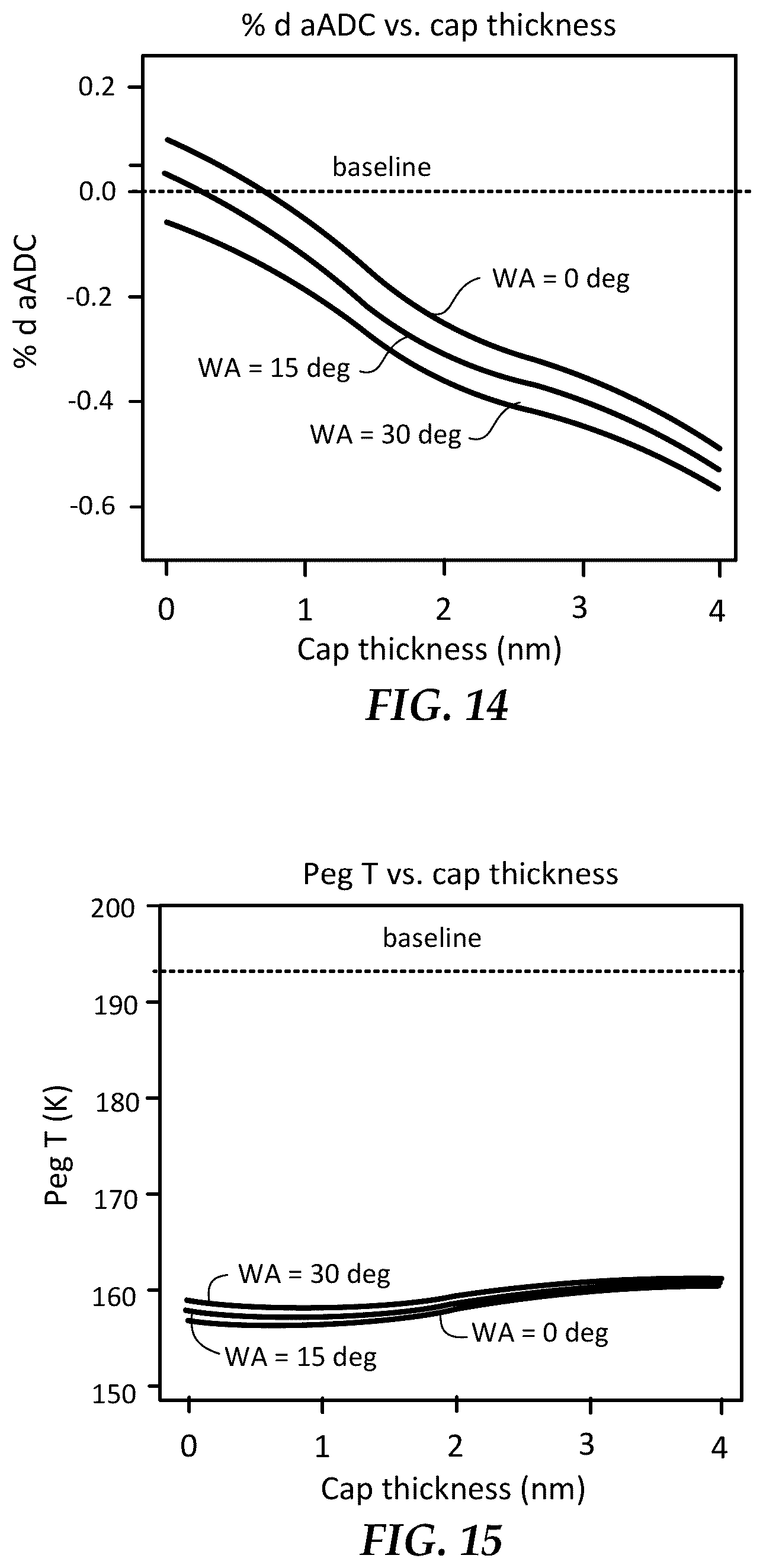 Patent US12614561 Figure 7 – Energy-assisted recording near-field transducer with inlay to improve coupling efficiency