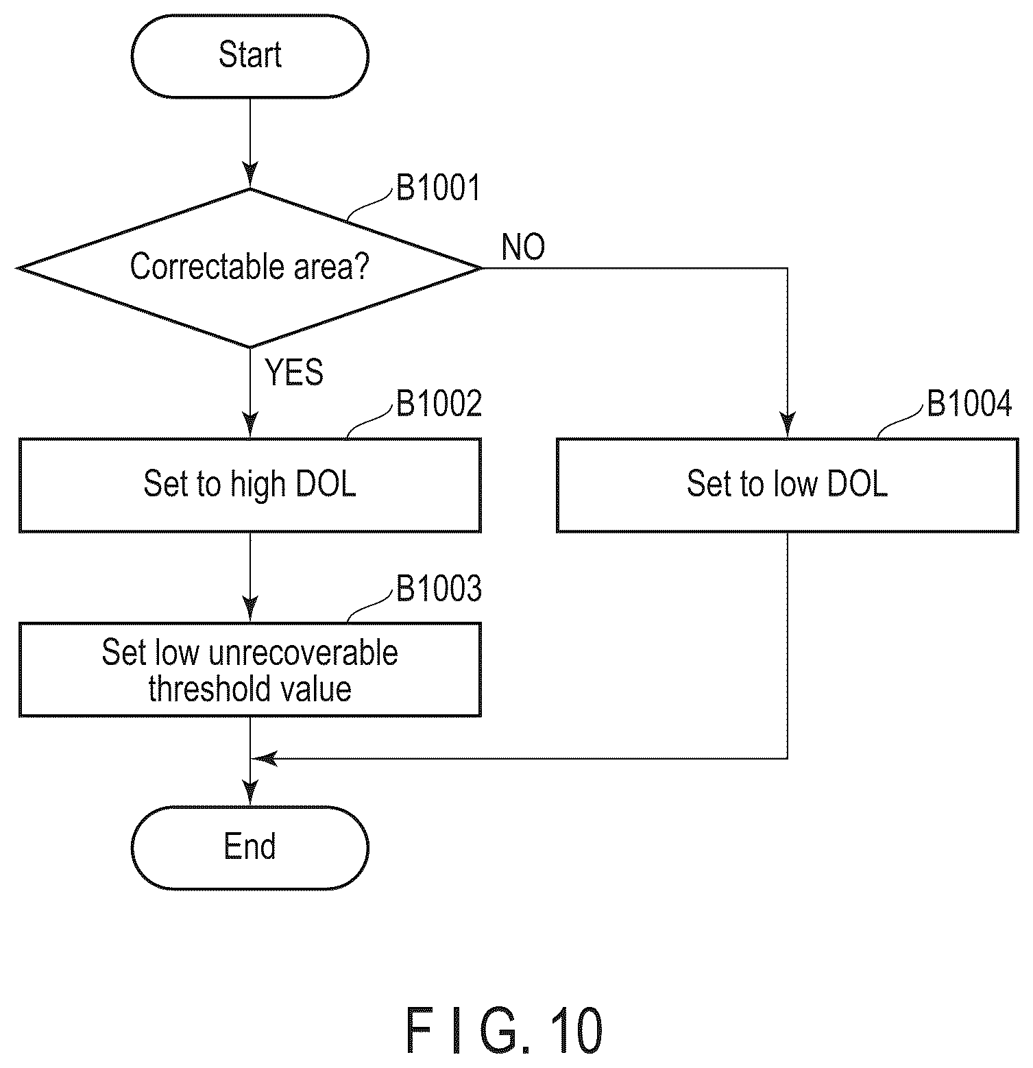 Patent US12614566 Figure 8 – Magnetic disk device and DOL setting method