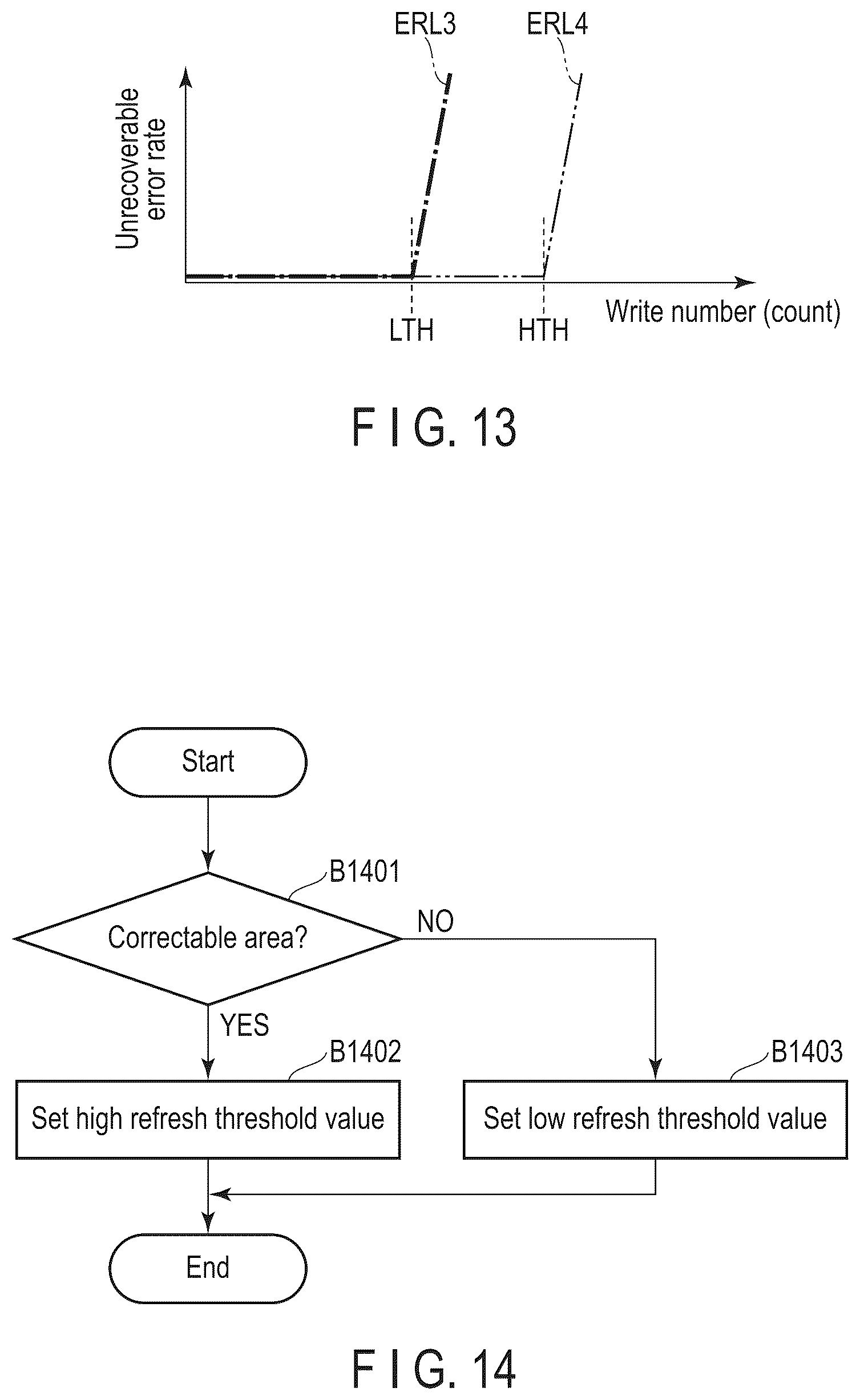 Patent US12614566 Figure 11 – Magnetic disk device and DOL setting method