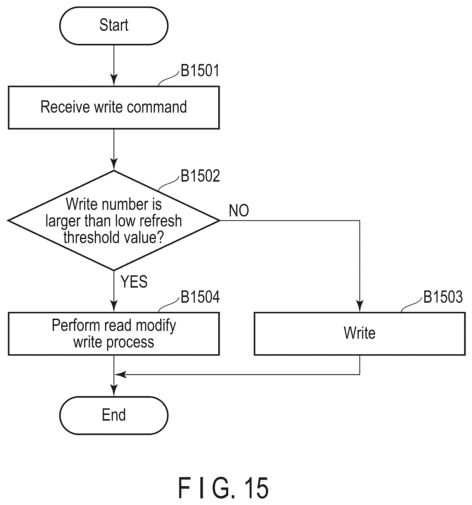 Patent US12614566 Figure 12 – Magnetic disk device and DOL setting method