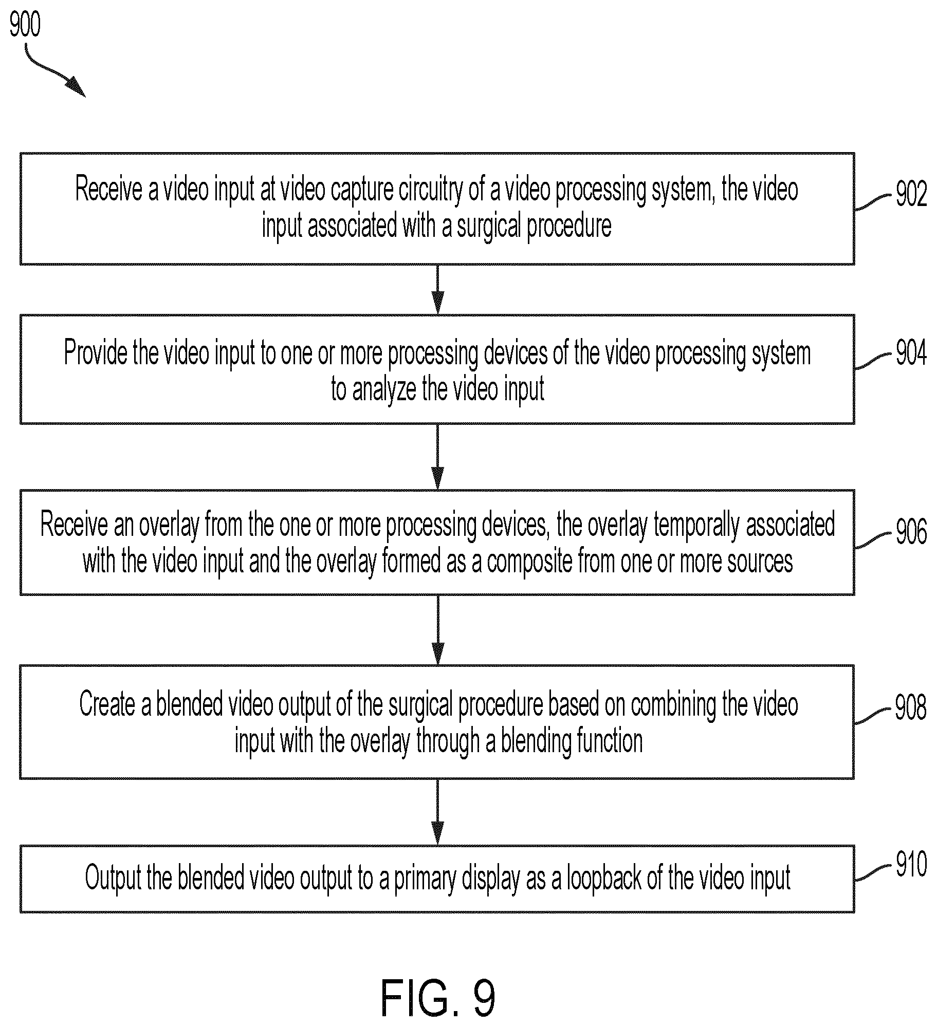 Patent US12614568 Figure 9 – Low-latency video capture and overlay