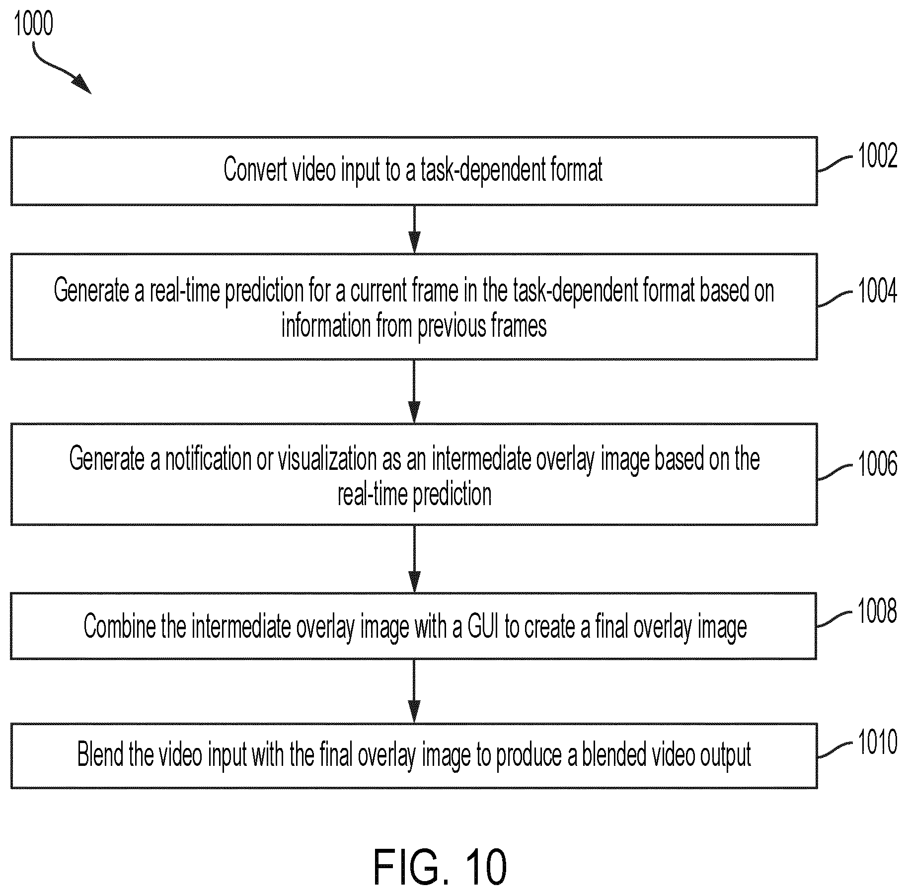 Patent US12614568 Figure 10 – Low-latency video capture and overlay
