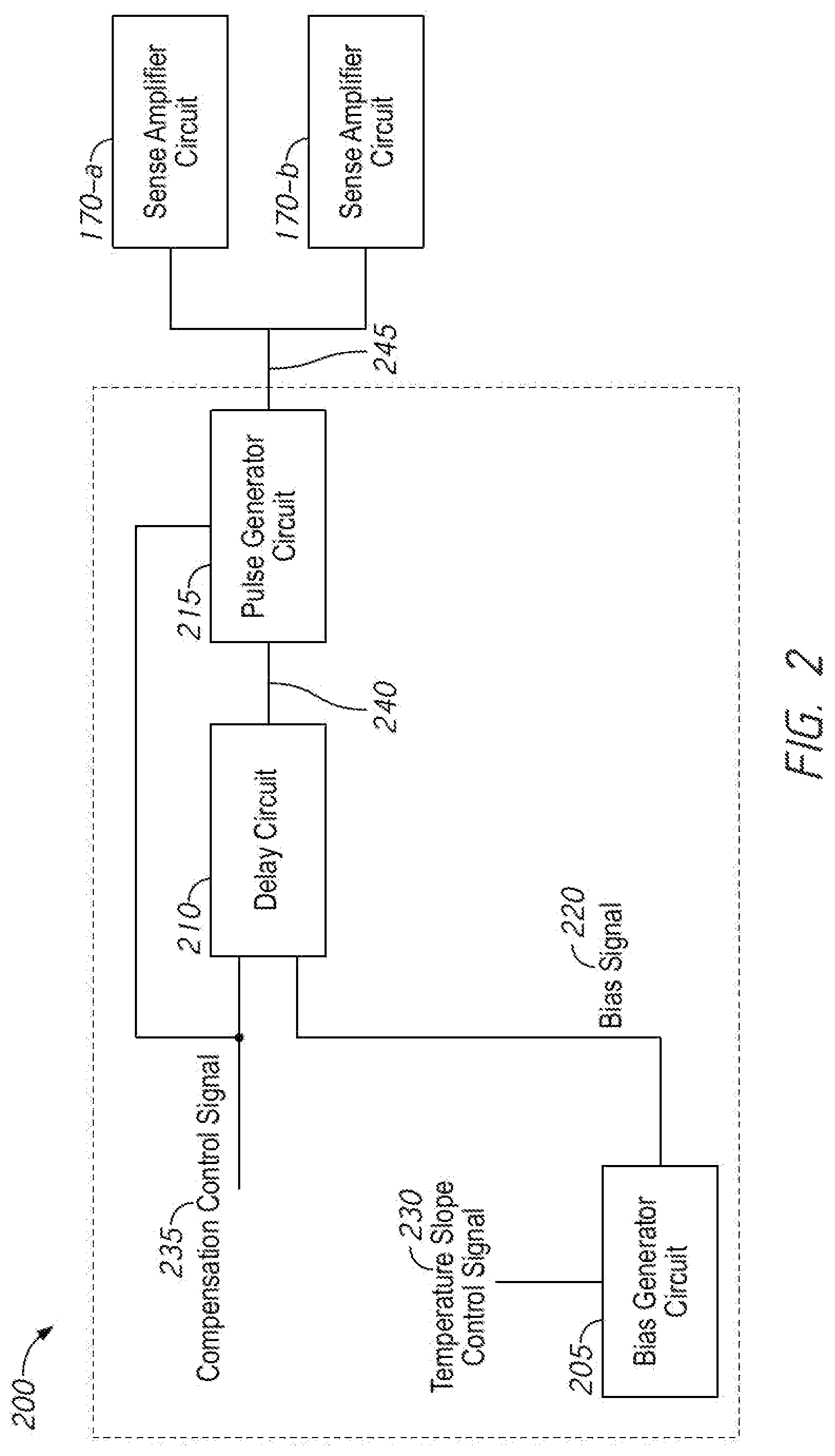 Patent US12614571 Figure 2 – Apparatuses and methods for adjusting sense amplifier voltage threshold compensation based on temperature