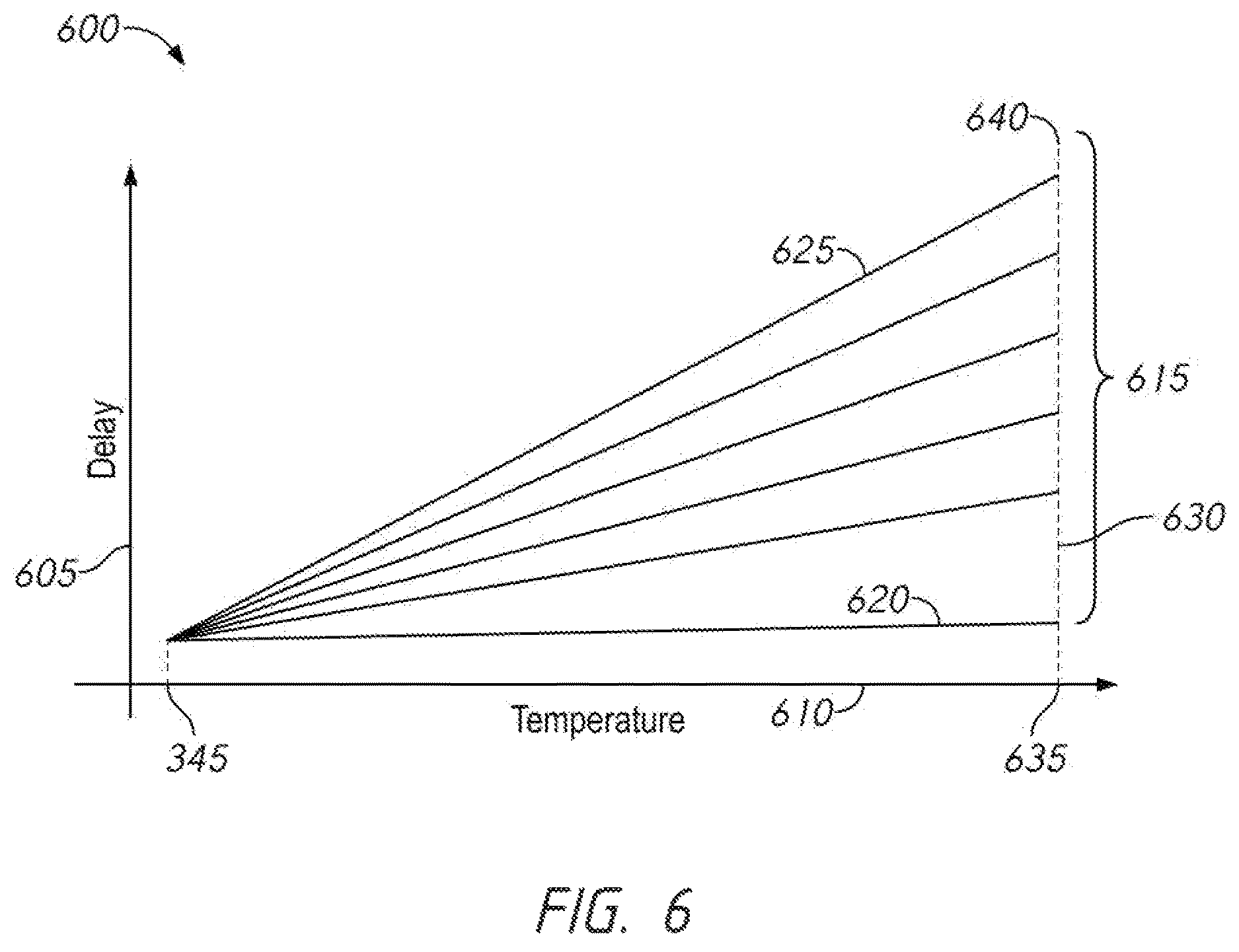 Patent US12614571 Figure 6 – Apparatuses and methods for adjusting sense amplifier voltage threshold compensation based on temperature