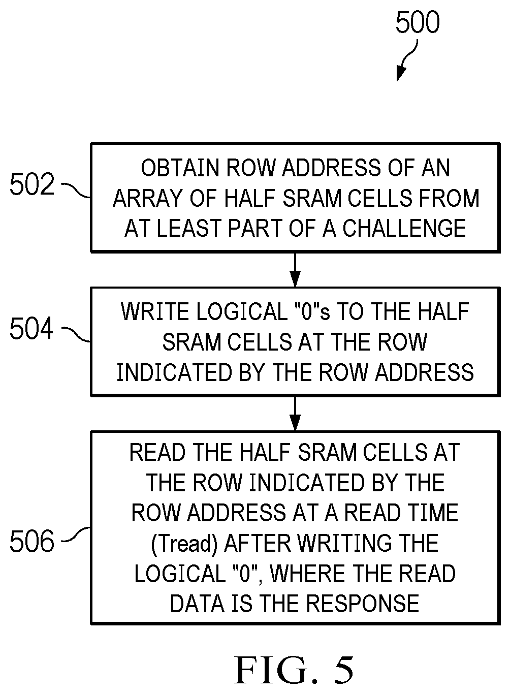 Patent US12614575 Figure 4 – Half static random access memory (SRAM) cell