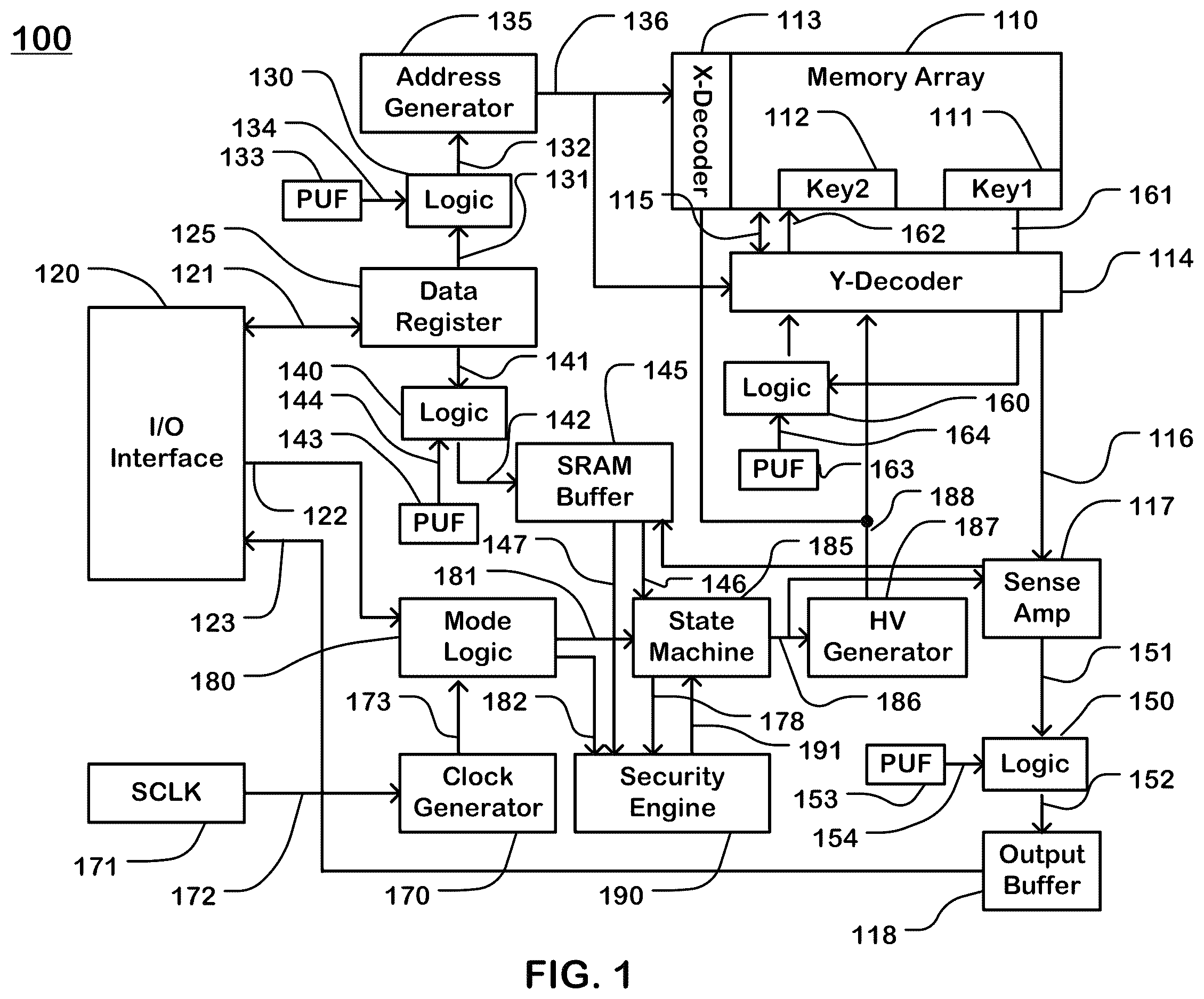 Patent US12614576 Figure 1 – PUF applications in memories