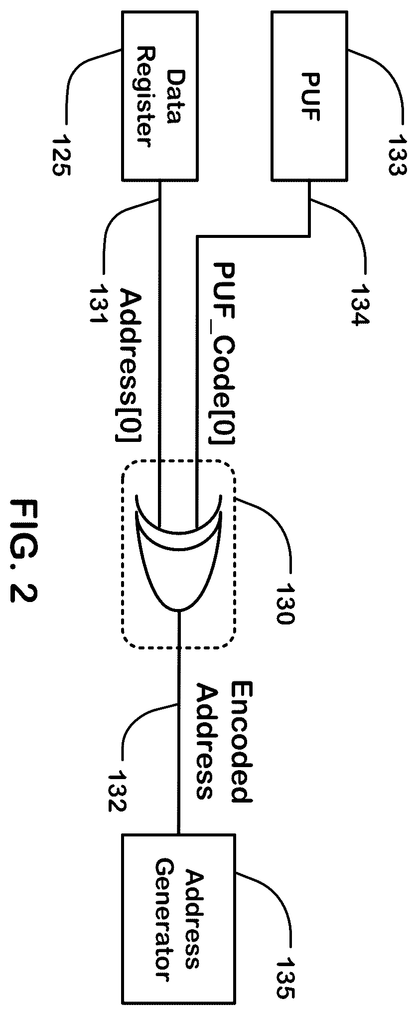 Patent US12614576 Figure 2 – PUF applications in memories