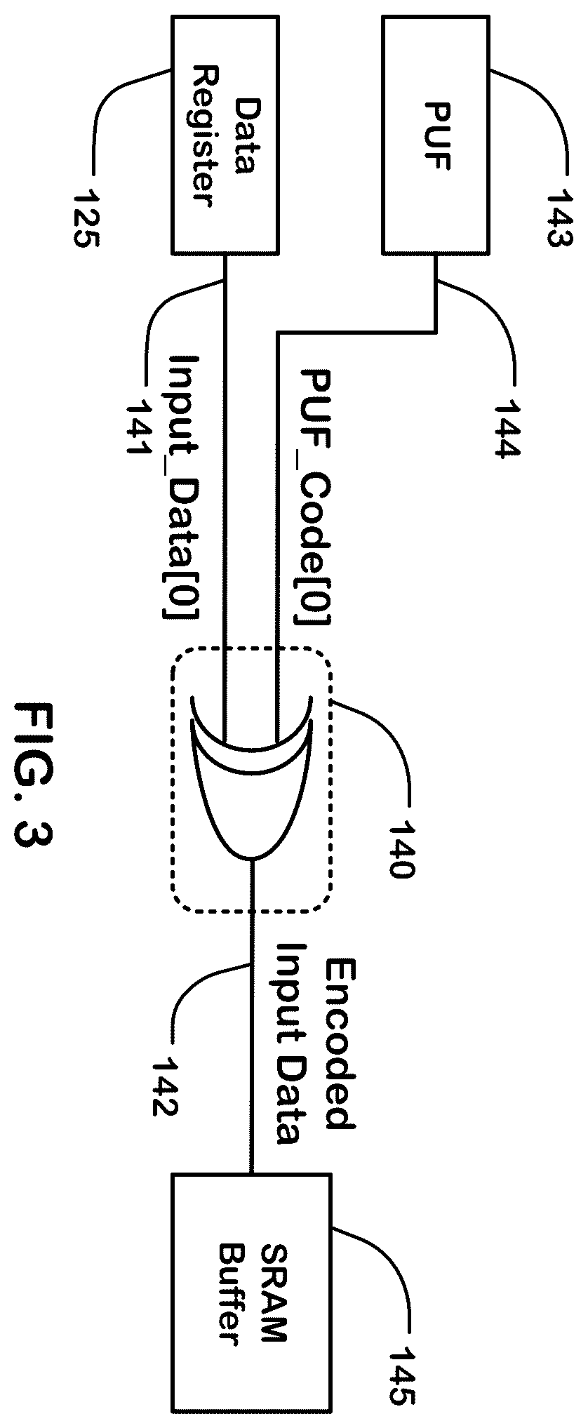 Patent US12614576 Figure 3 – PUF applications in memories