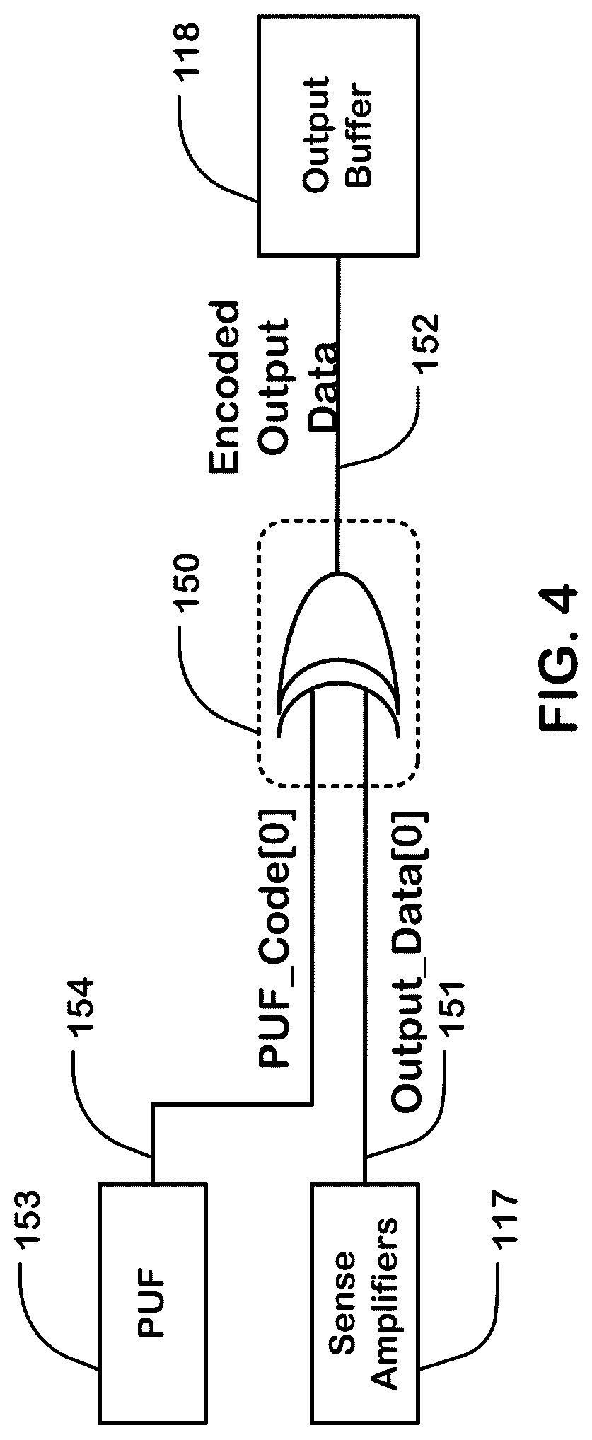 Patent US12614576 Figure 4 – PUF applications in memories