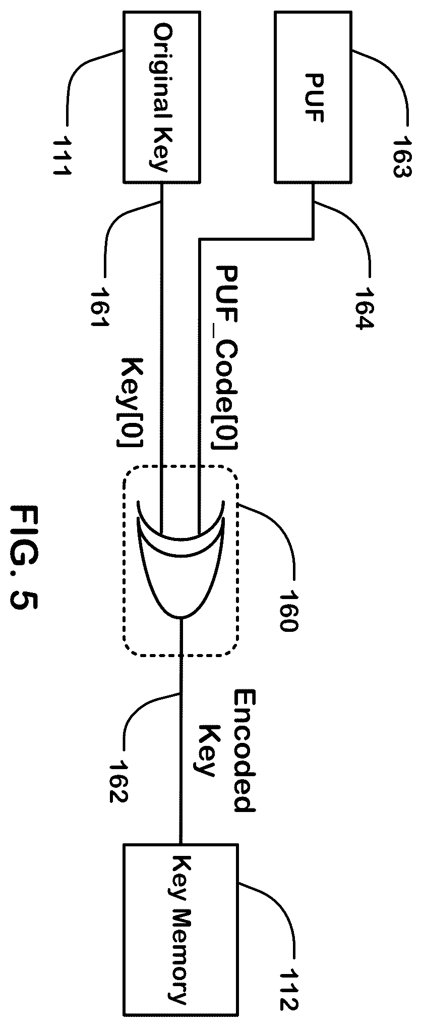 Patent US12614576 Figure 5 – PUF applications in memories