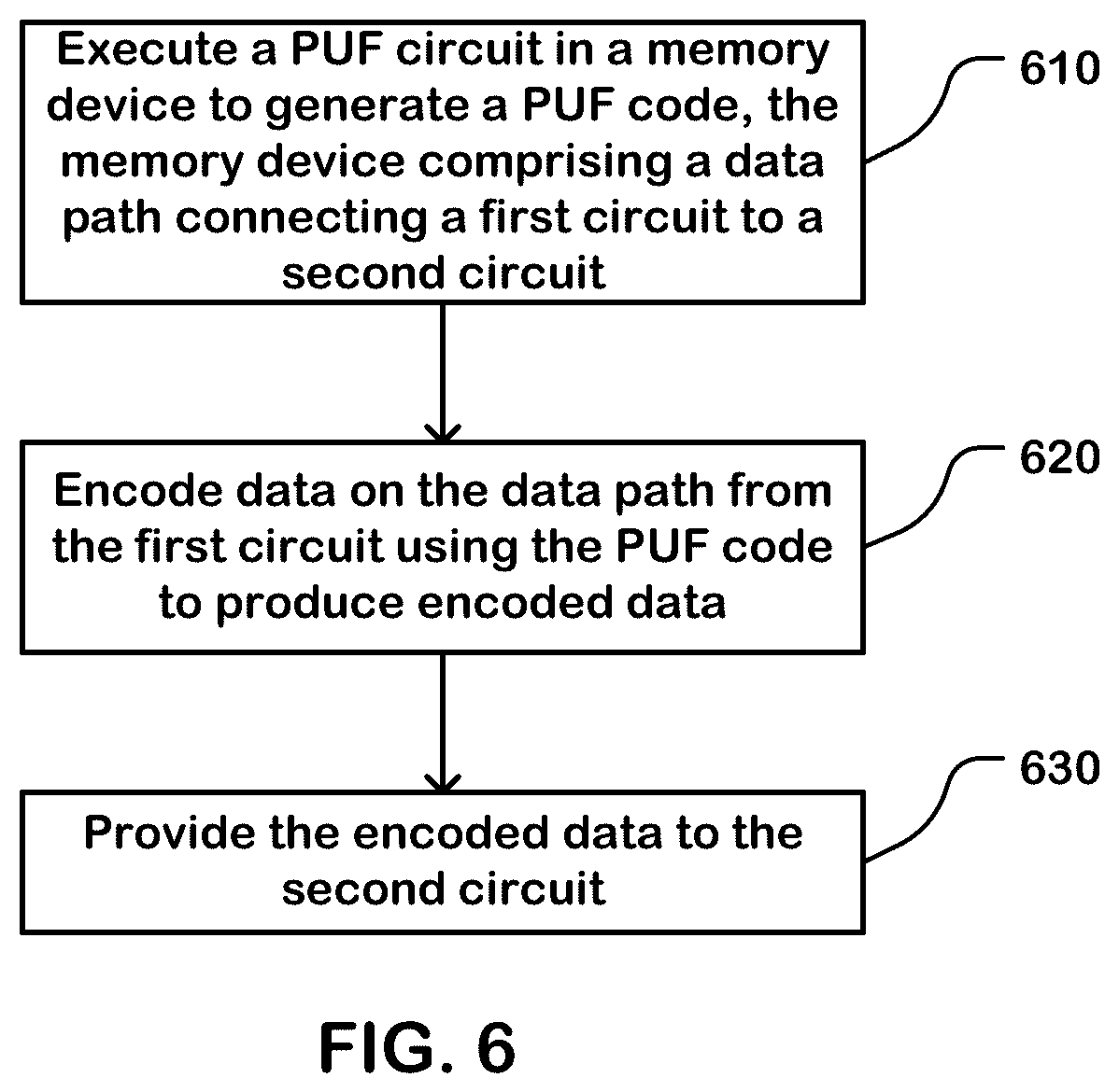 Patent US12614576 Figure 6 – PUF applications in memories