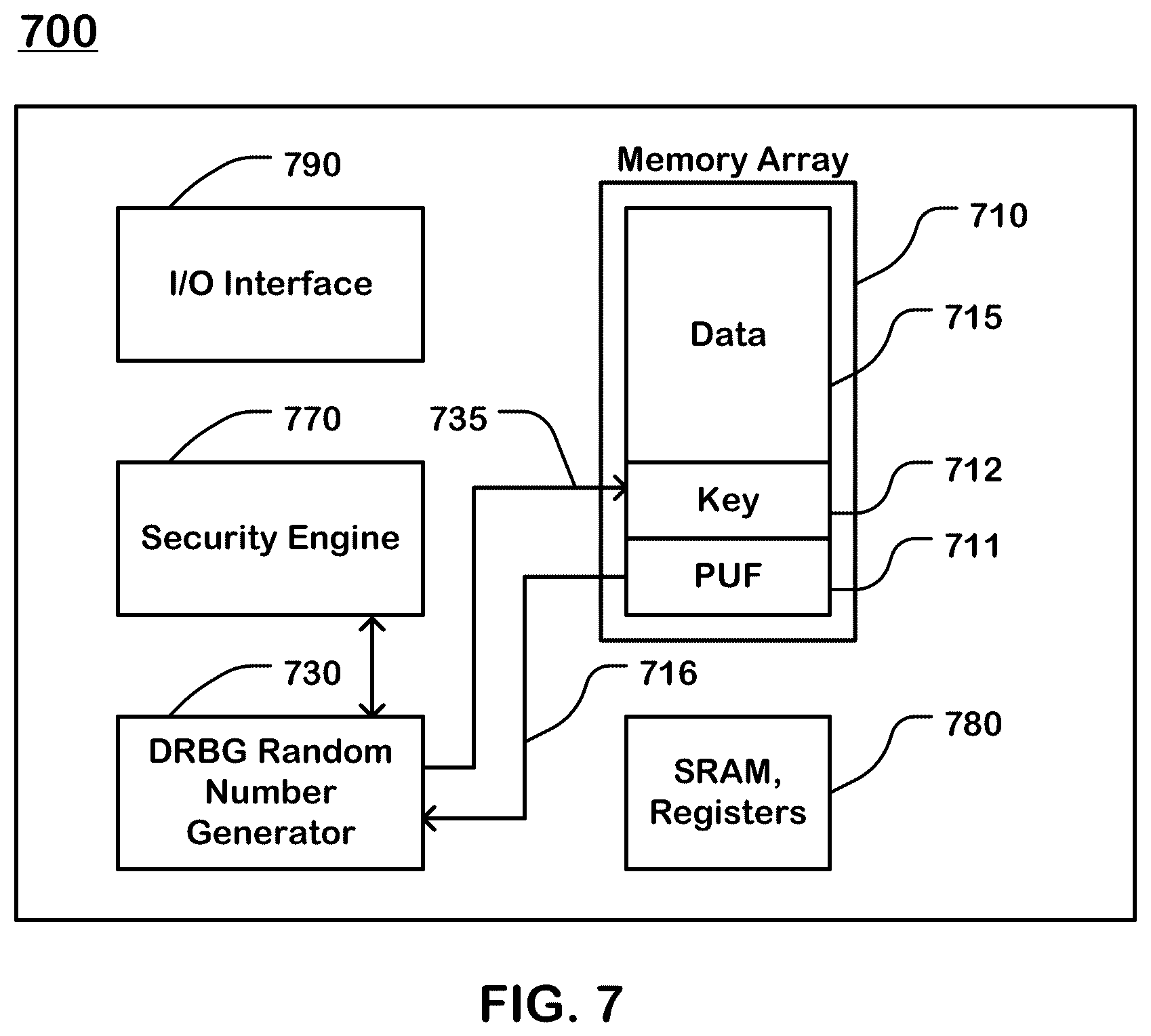 Patent US12614576 Figure 7 – PUF applications in memories