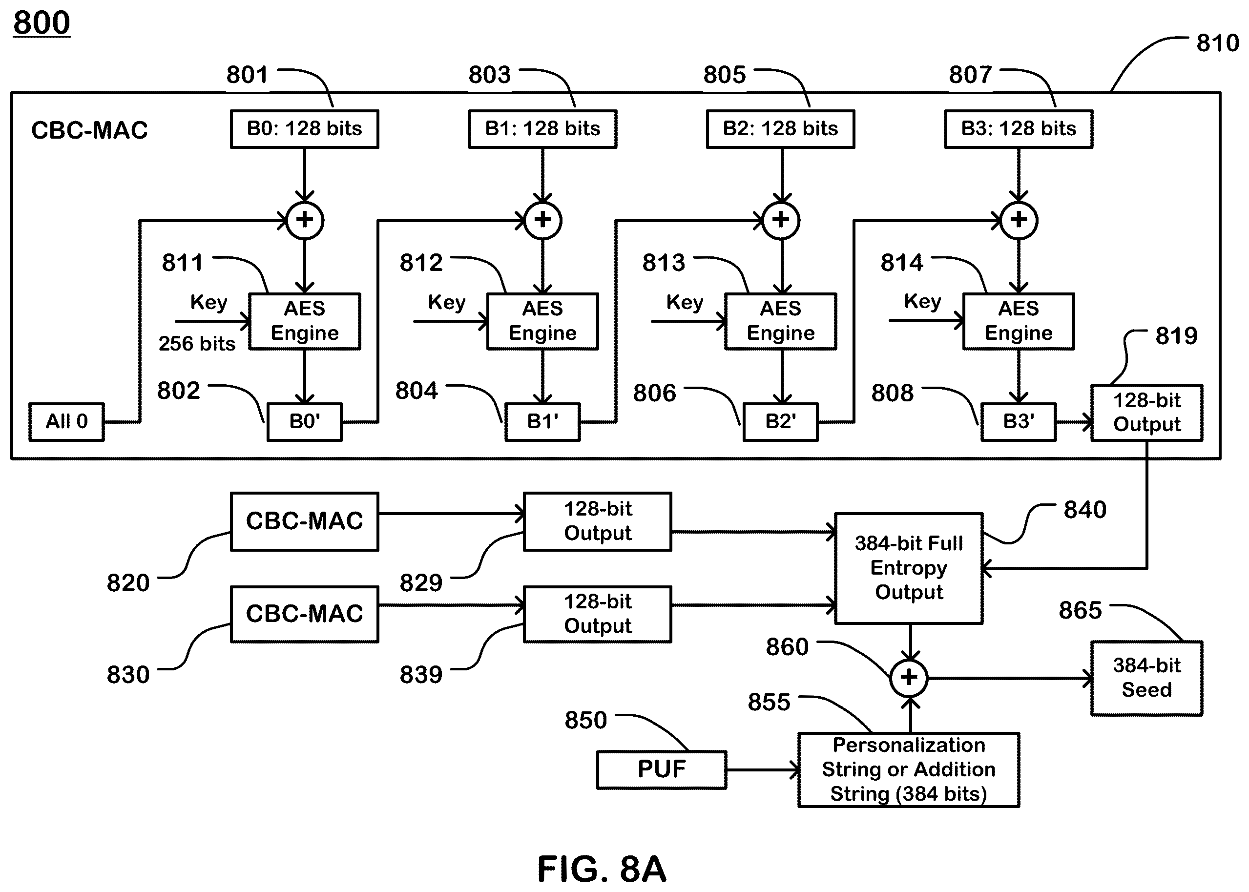 Patent US12614576 Figure 8 – PUF applications in memories