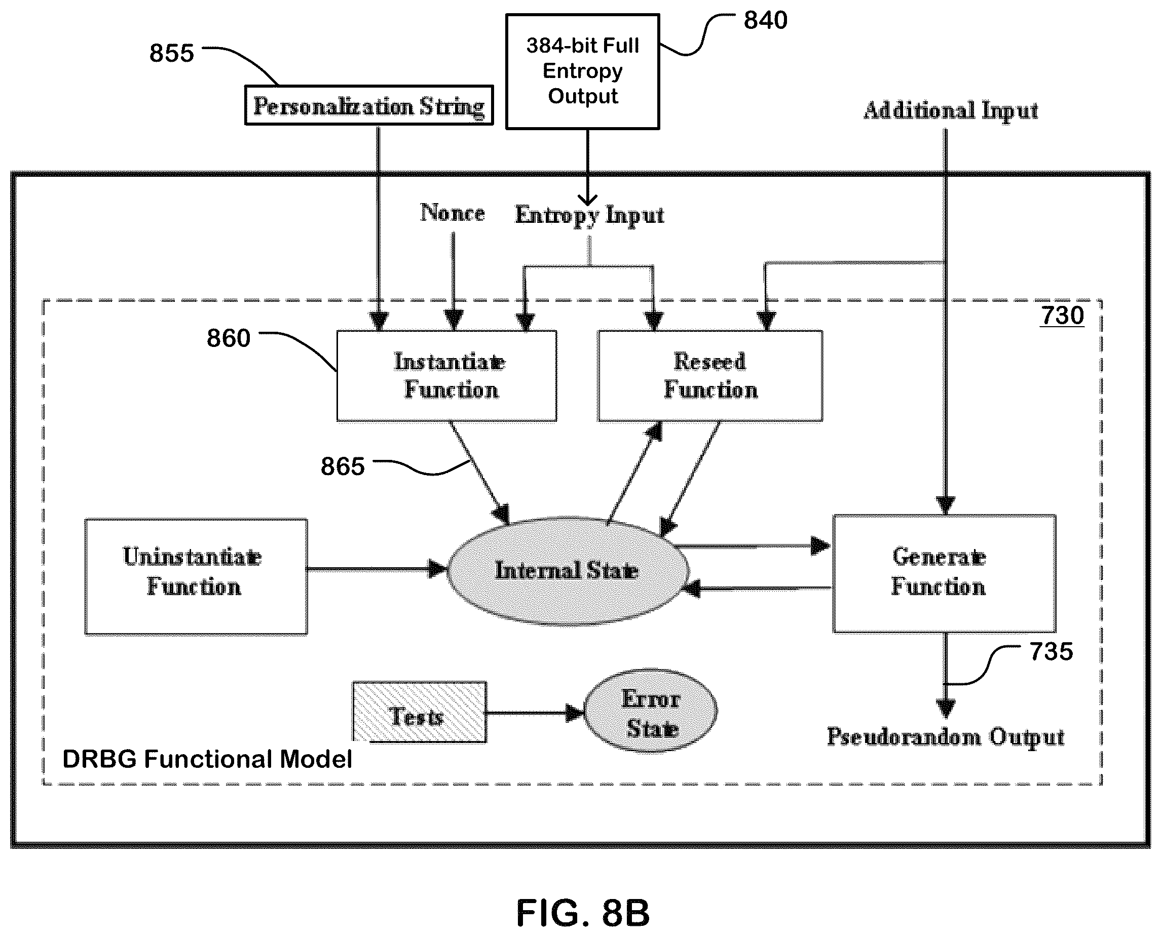 Patent US12614576 Figure 9 – PUF applications in memories
