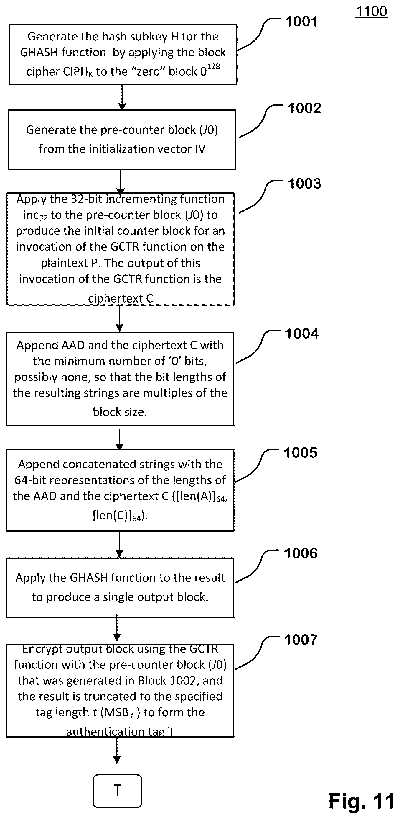 Patent US12614576 Figure 12 – PUF applications in memories