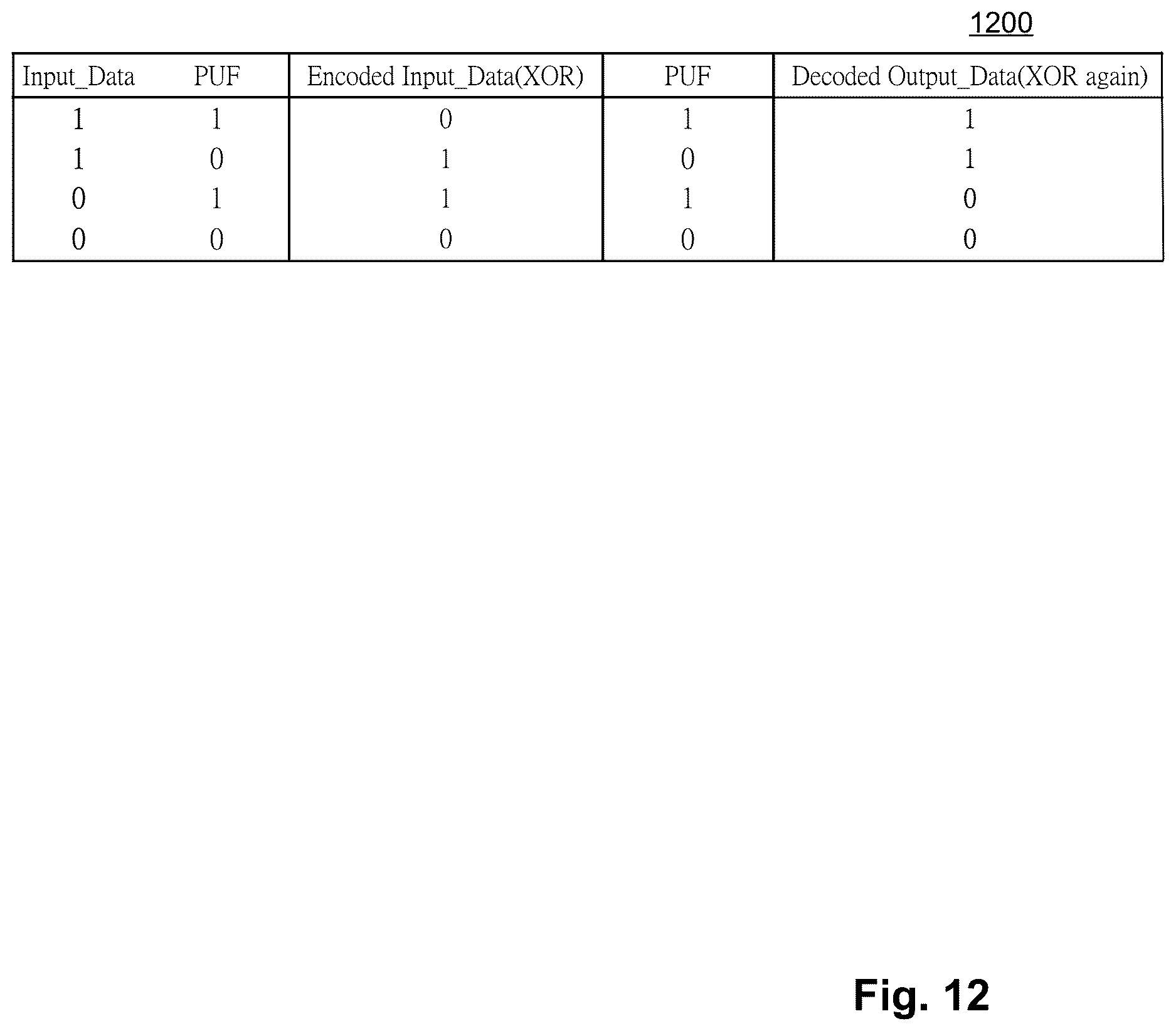 Patent US12614576 Figure 13 – PUF applications in memories