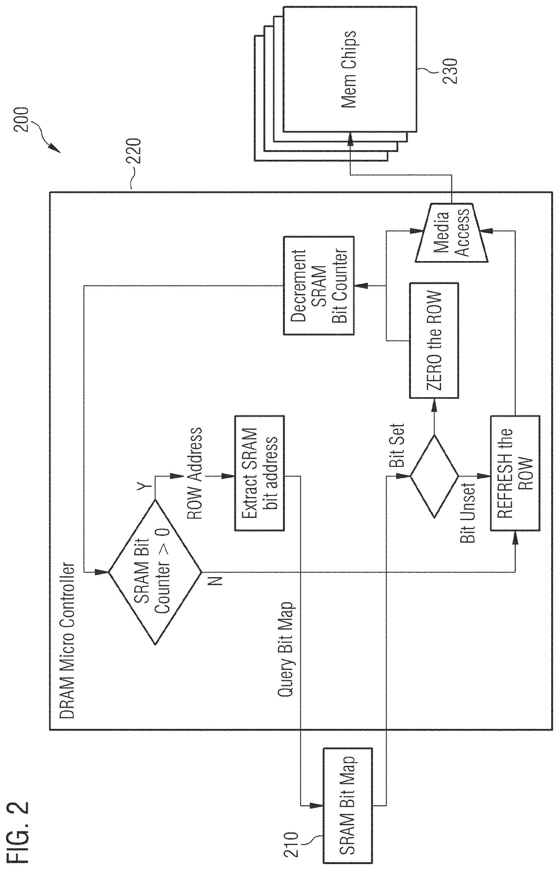 Patent US12614578 Figure 2 – Memory device, a memory module, a computing system, a method for erasing a memory portion of a memory device and a method for generating an erase request