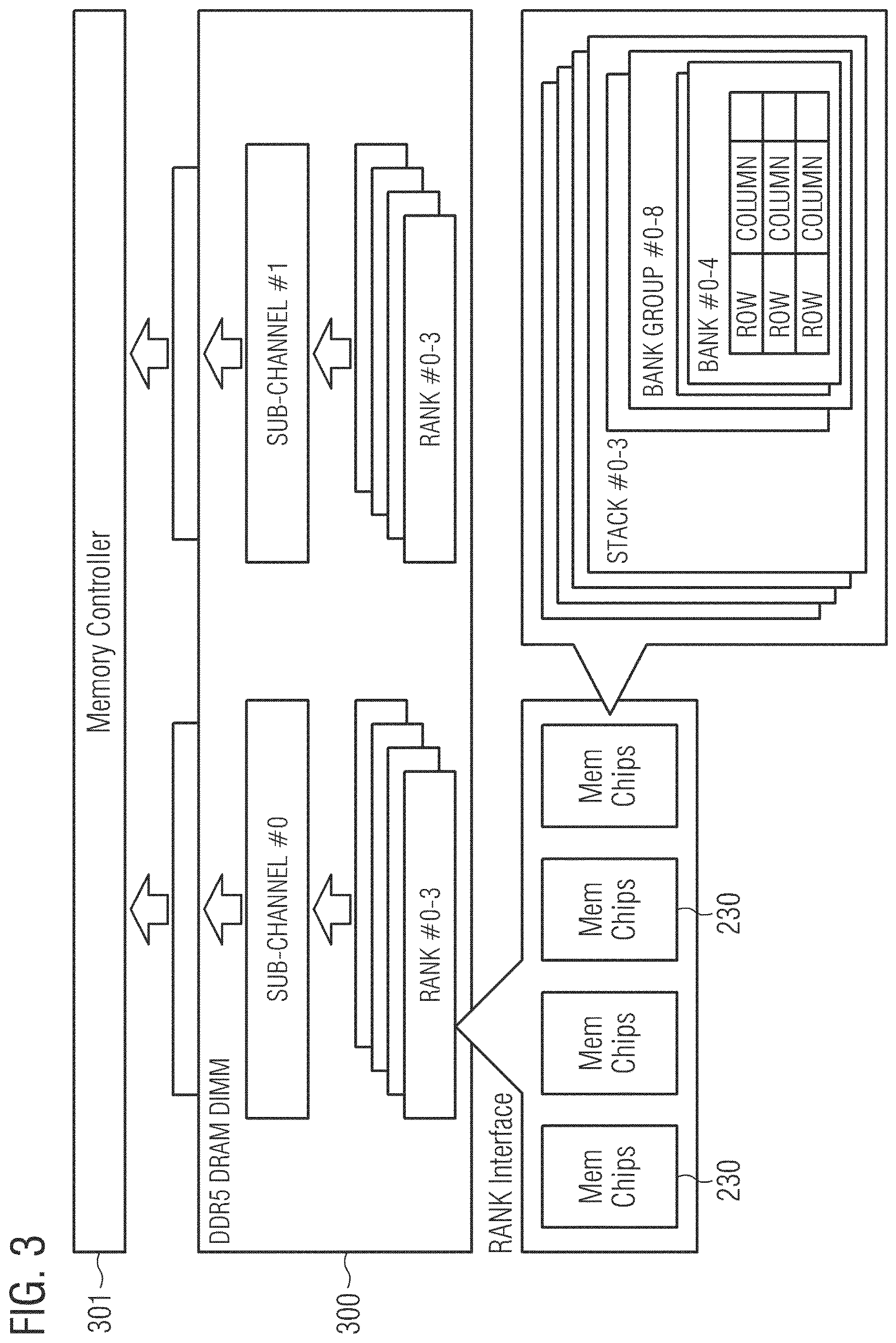 Patent US12614578 Figure 3 – Memory device, a memory module, a computing system, a method for erasing a memory portion of a memory device and a method for generating an erase request