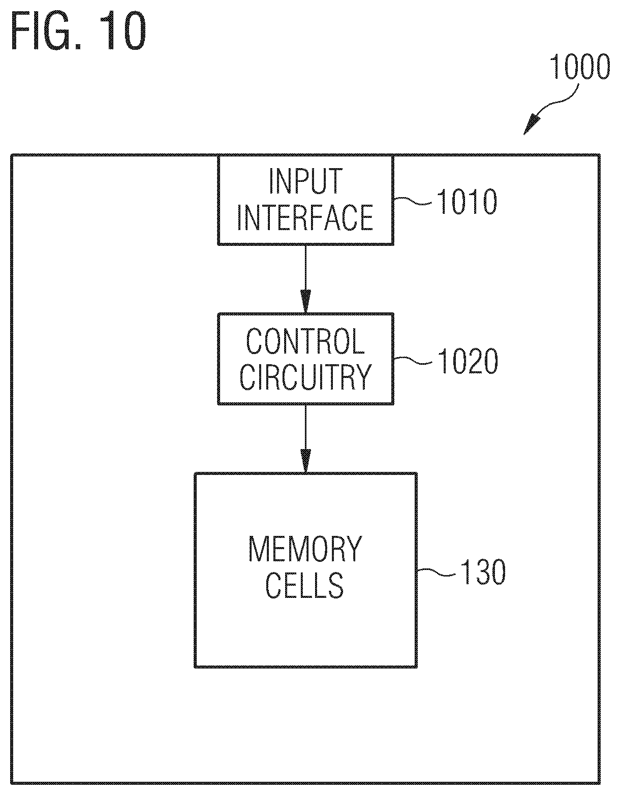 Patent US12614578 Figure 11 – Memory device, a memory module, a computing system, a method for erasing a memory portion of a memory device and a method for generating an erase request