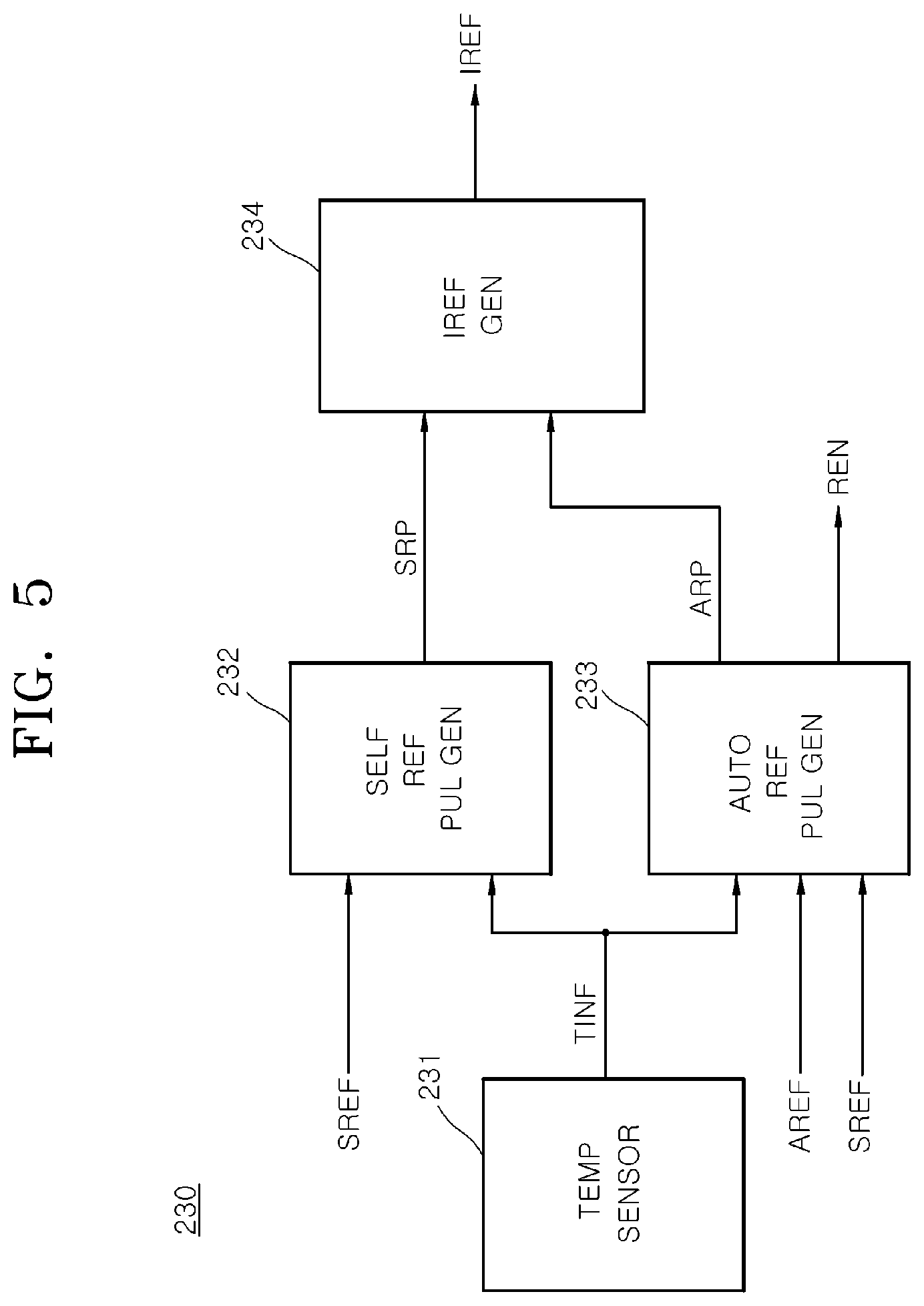 Patent US12614579 Figure 5 – Semiconductor system for performing read-modify-write operation