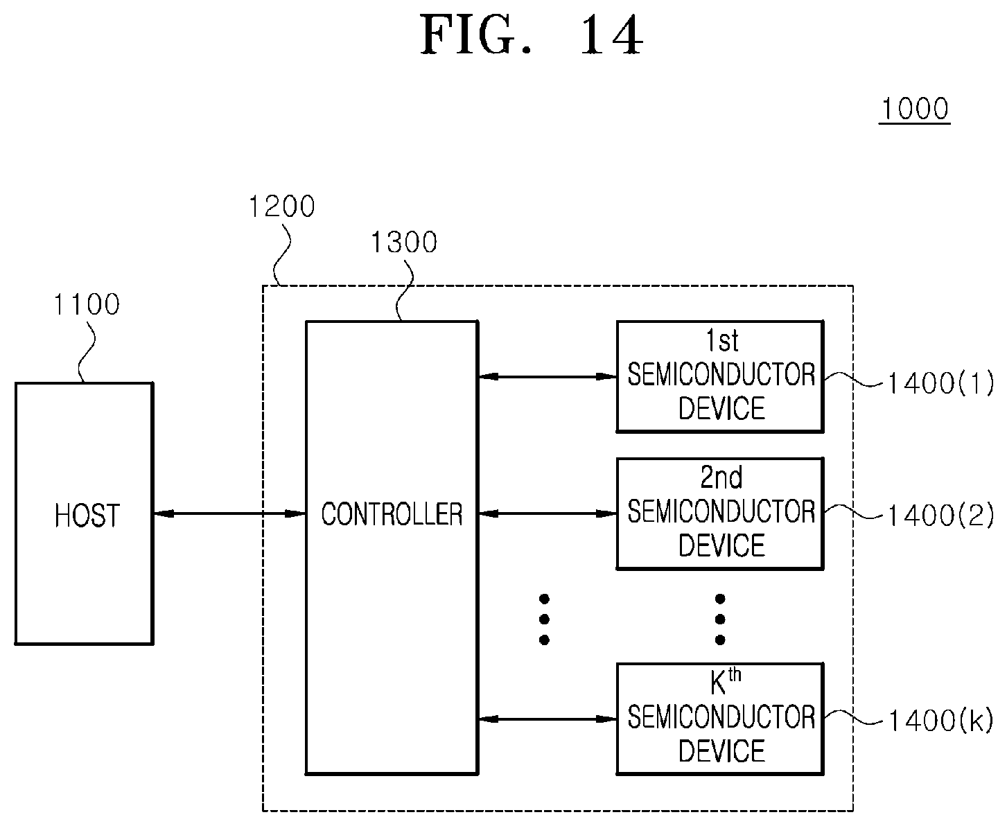 Patent US12614579 Figure 14 – Semiconductor system for performing read-modify-write operation