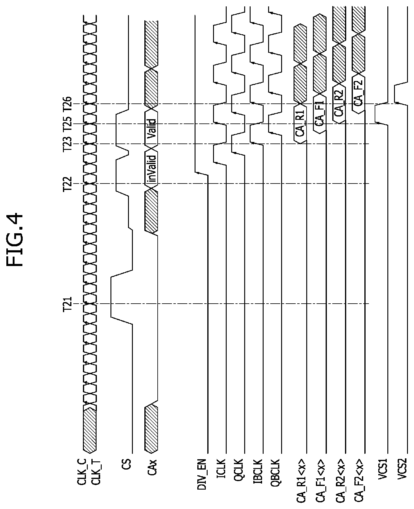 Patent US12614580 Figure 4 – Semiconductor devices including a clock divider related to the generation of a command