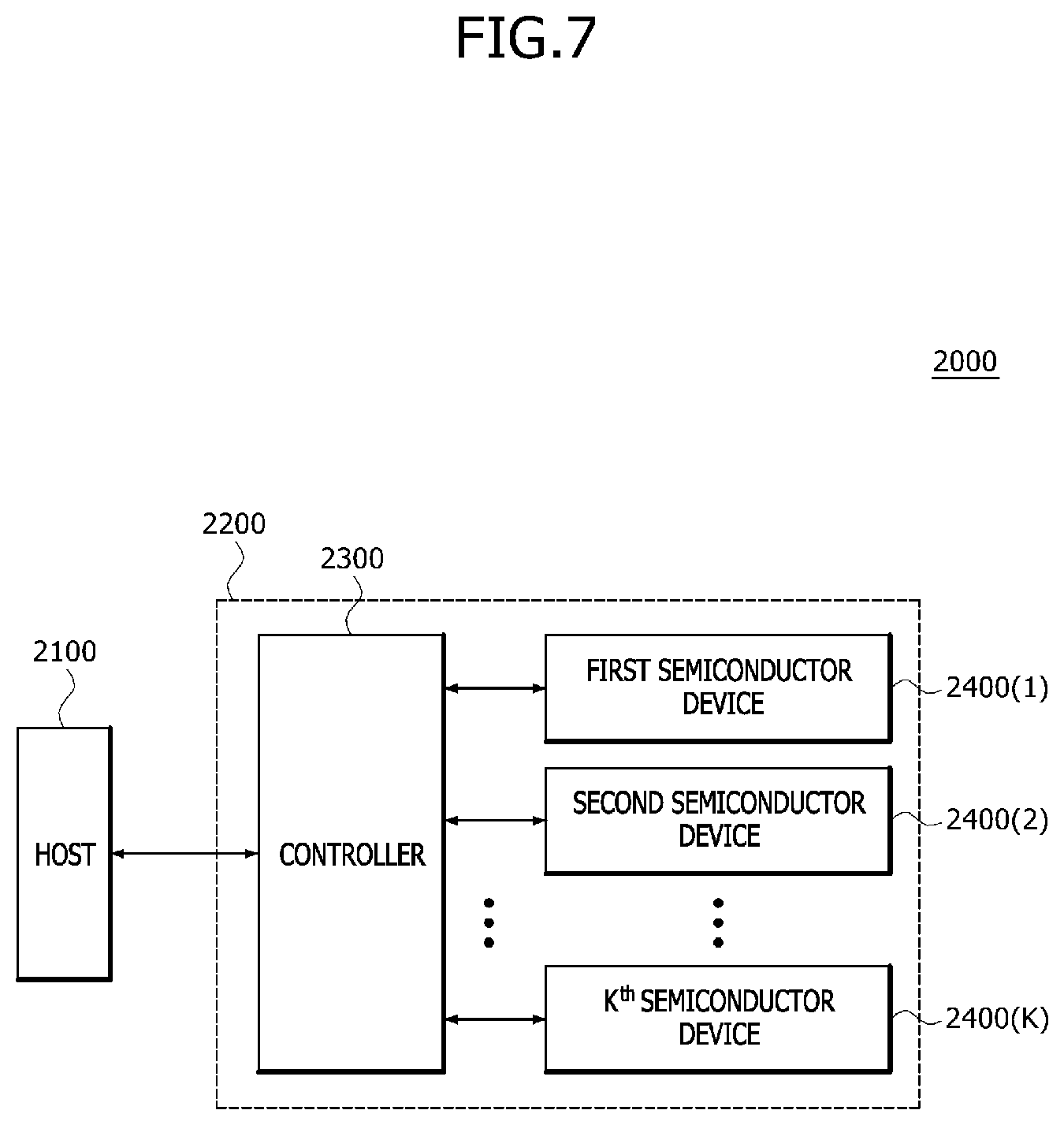 Patent US12614580 Figure 7 – Semiconductor devices including a clock divider related to the generation of a command