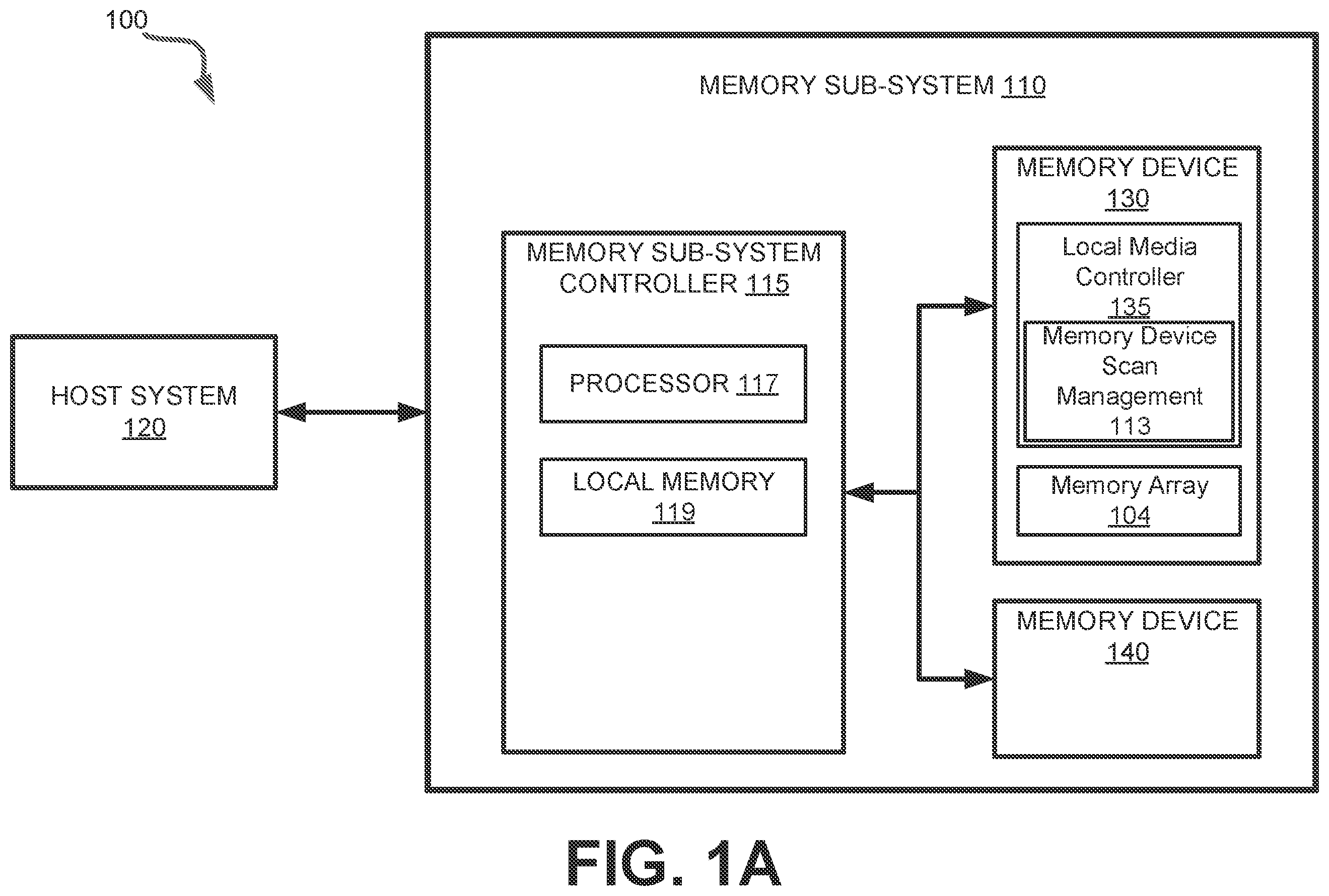 Patent US12614583 Figure 1 – Concurrent scan operation on multiple blocks in a memory device