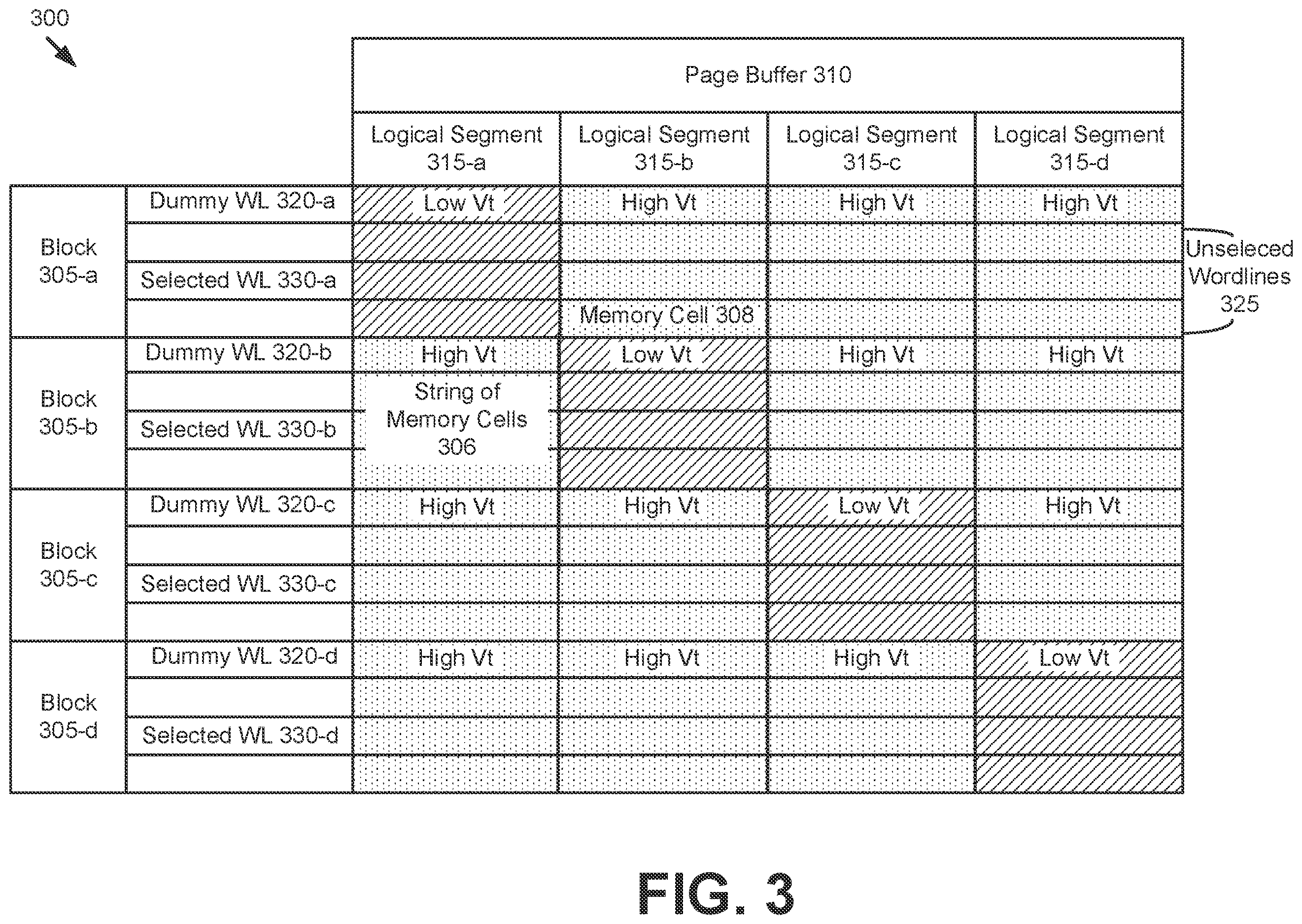 Patent US12614583 Figure 4 – Concurrent scan operation on multiple blocks in a memory device