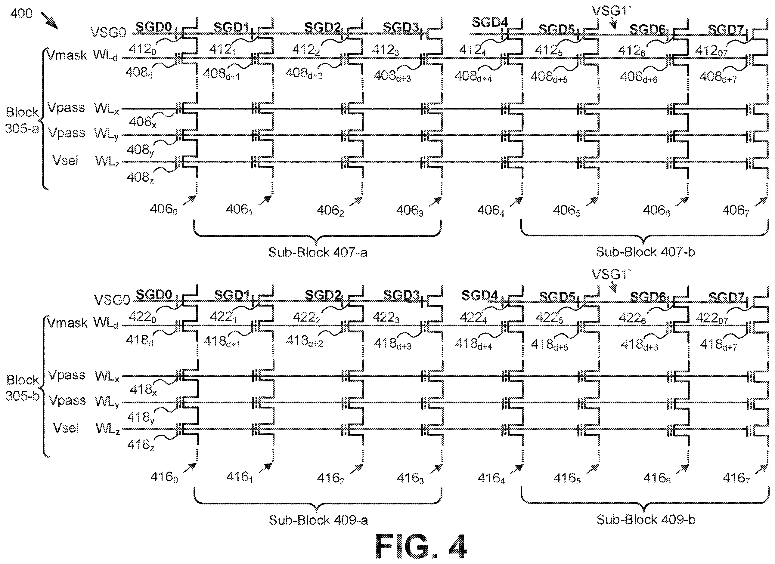 Patent US12614583 Figure 5 – Concurrent scan operation on multiple blocks in a memory device