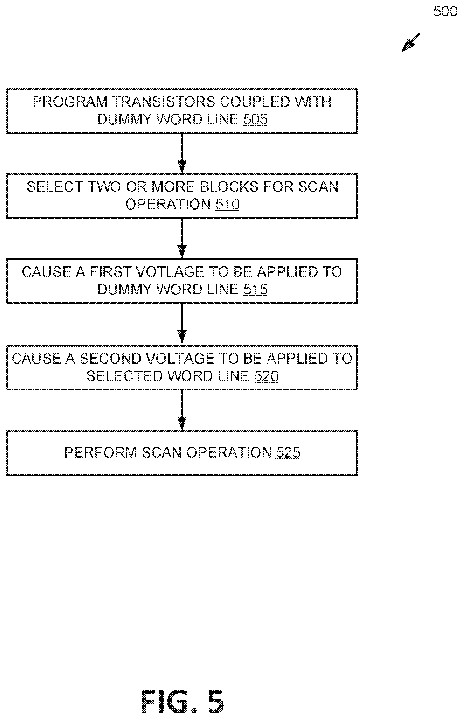 Patent US12614583 Figure 6 – Concurrent scan operation on multiple blocks in a memory device