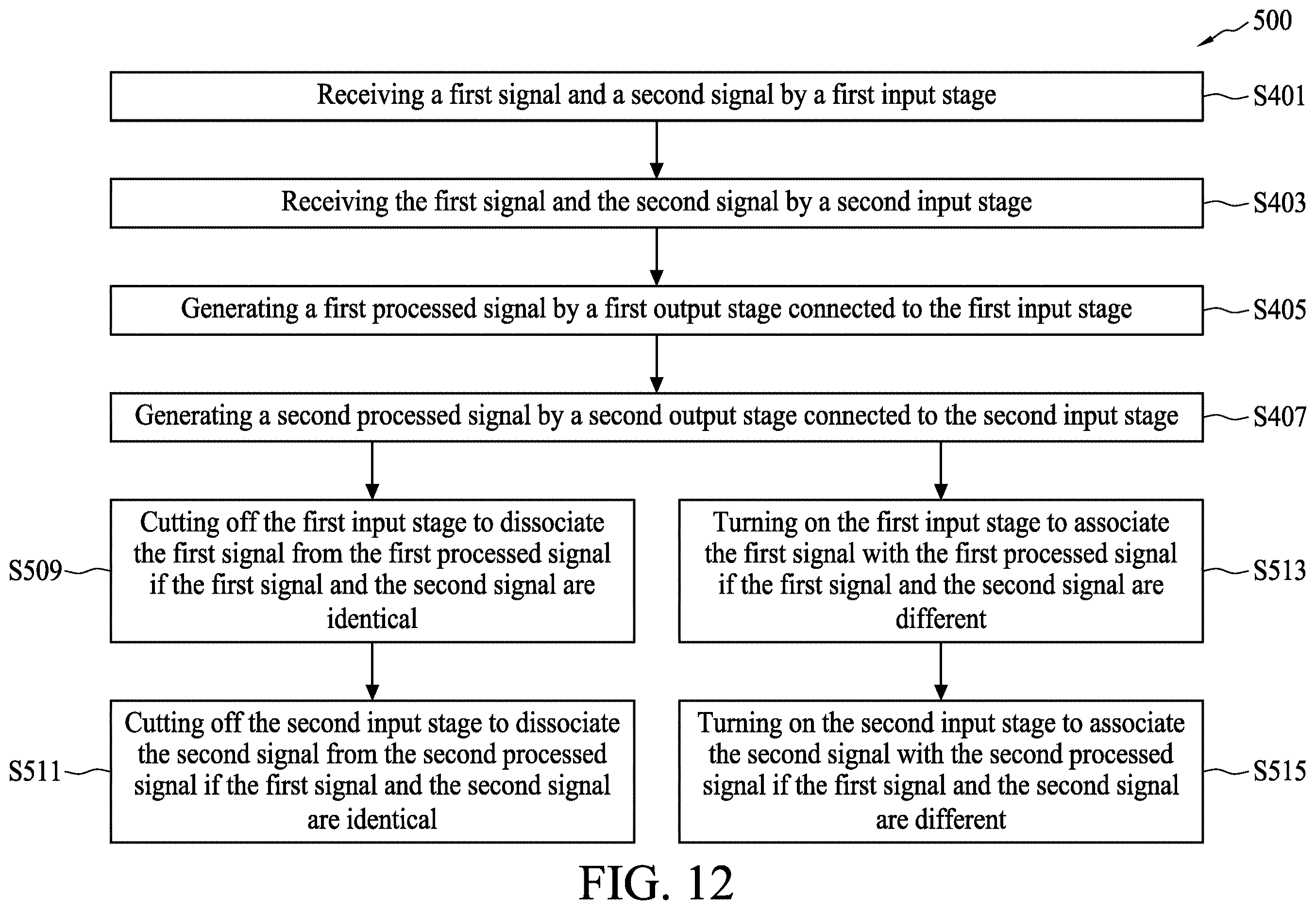Patent US12614584 Figure 10 – Method for adjusting logic states of data strobe signals used by memory device