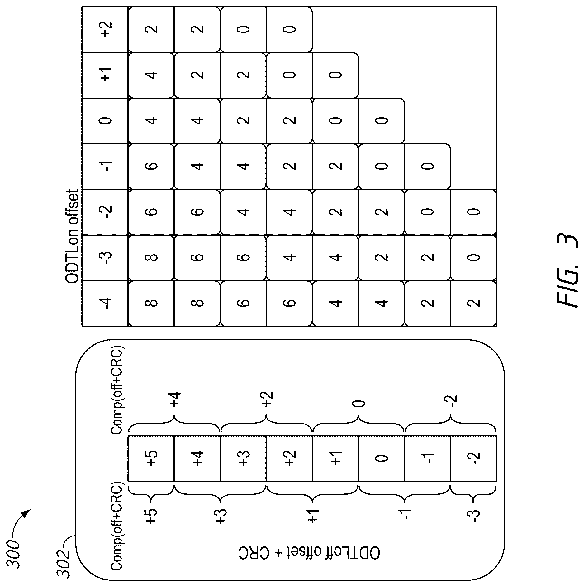 Patent US12614585 Figure 3 – Apparatuses, systems, and methods for ODT pulse width duration determination