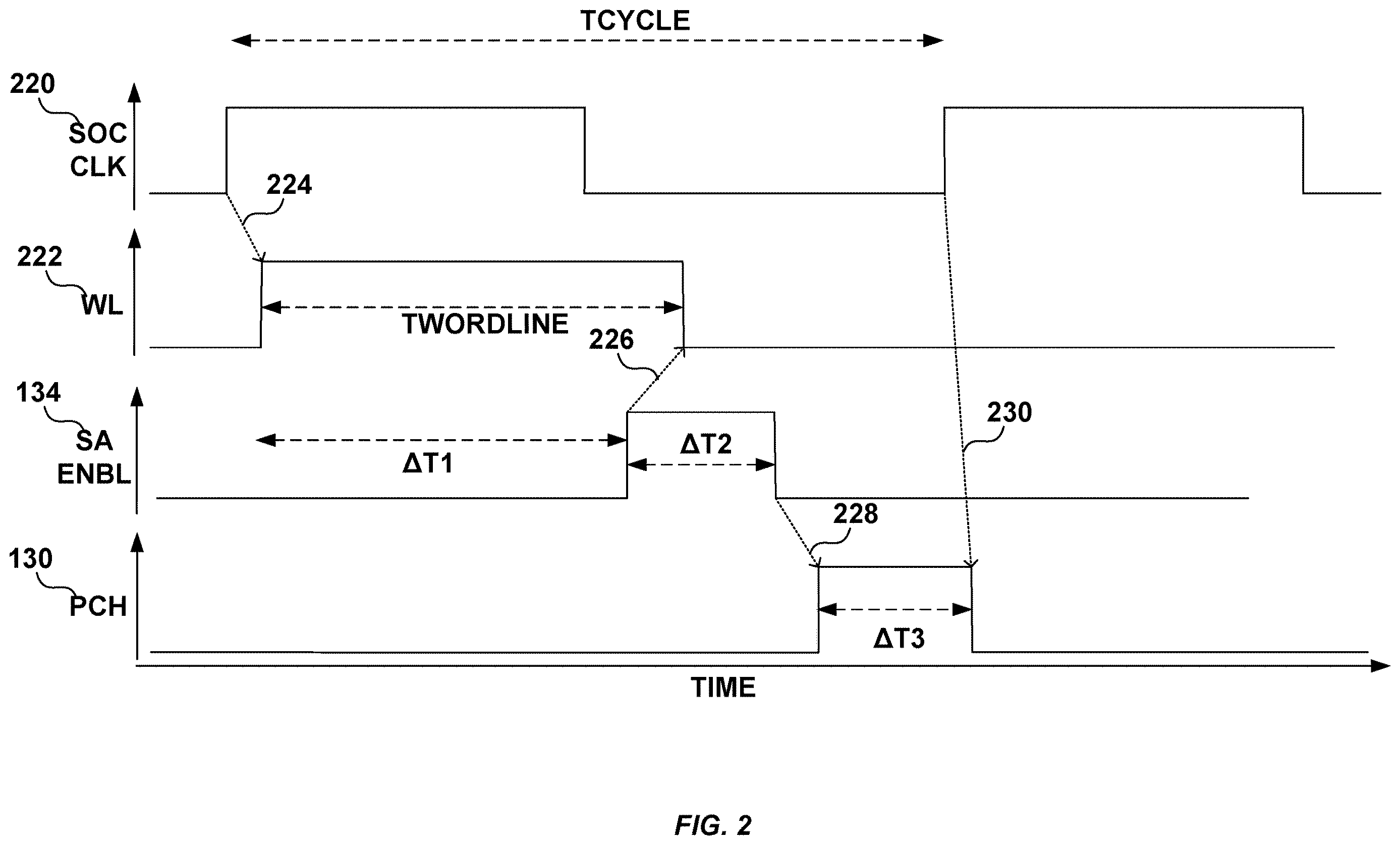 Patent US12614586 Figure 2 – Variation tolerant reconfigurable replica bitline circuits