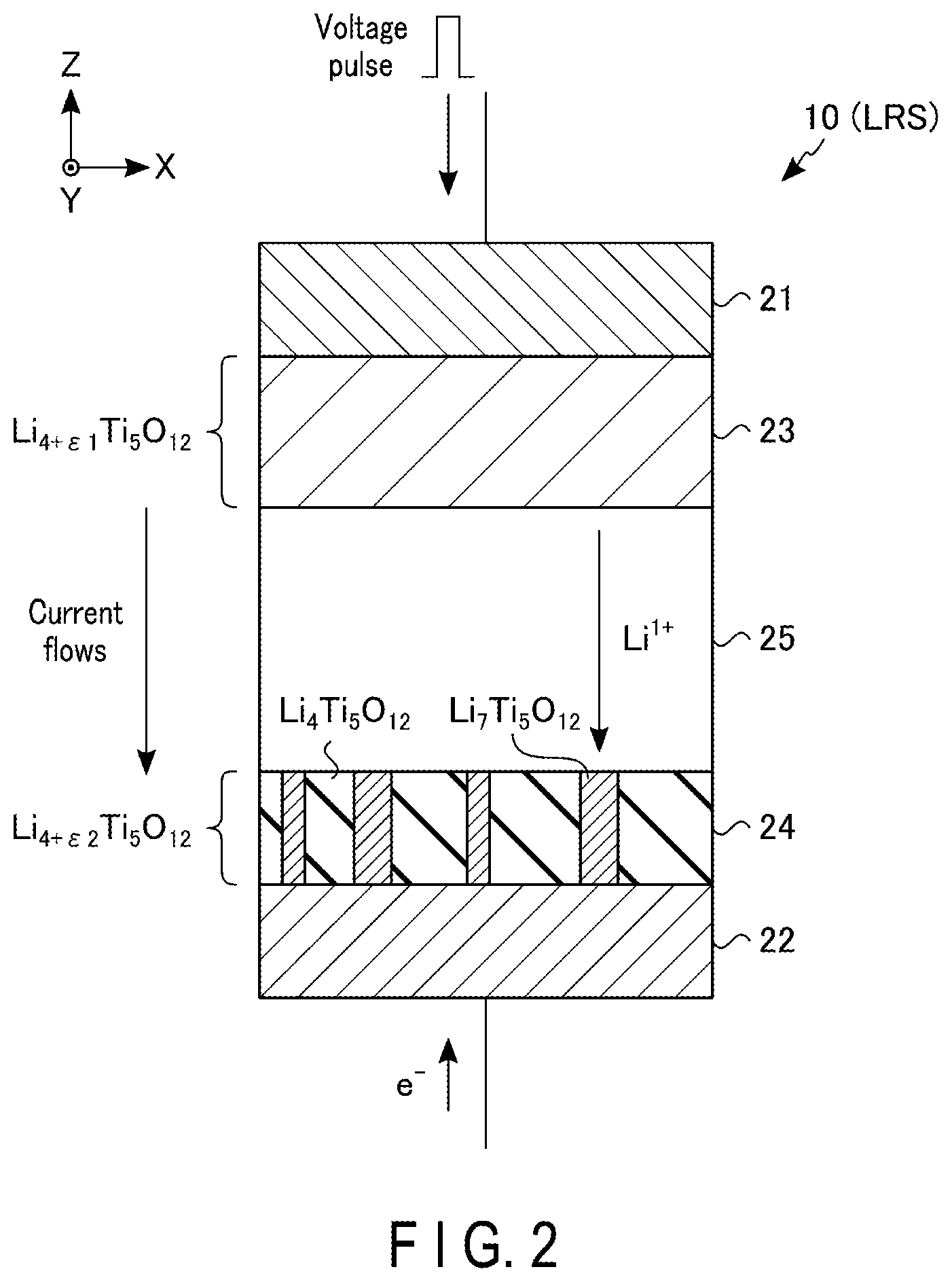 Patent US12614587 Figure 2 – Resistance change element, storage device, and neural network apparatus