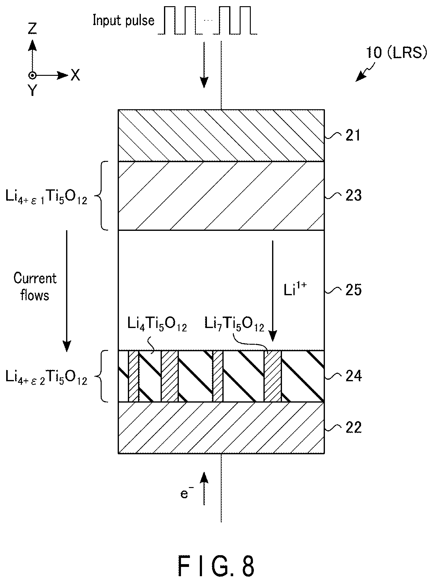 Patent US12614587 Figure 8 – Resistance change element, storage device, and neural network apparatus