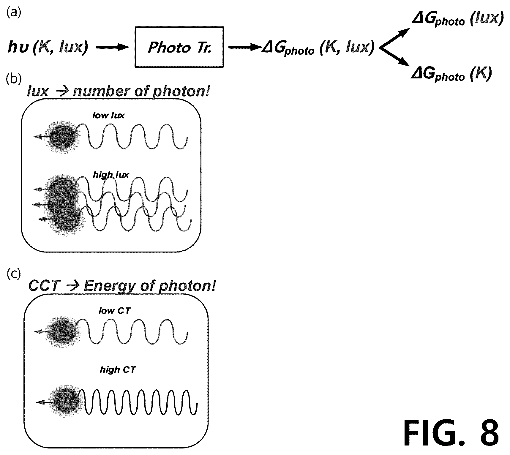 Patent US12614588 Figure 8 – Optical property storage device and system using same